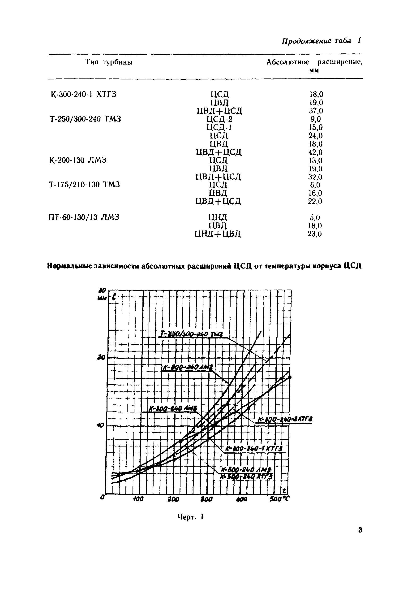 РД 34.30.506-90