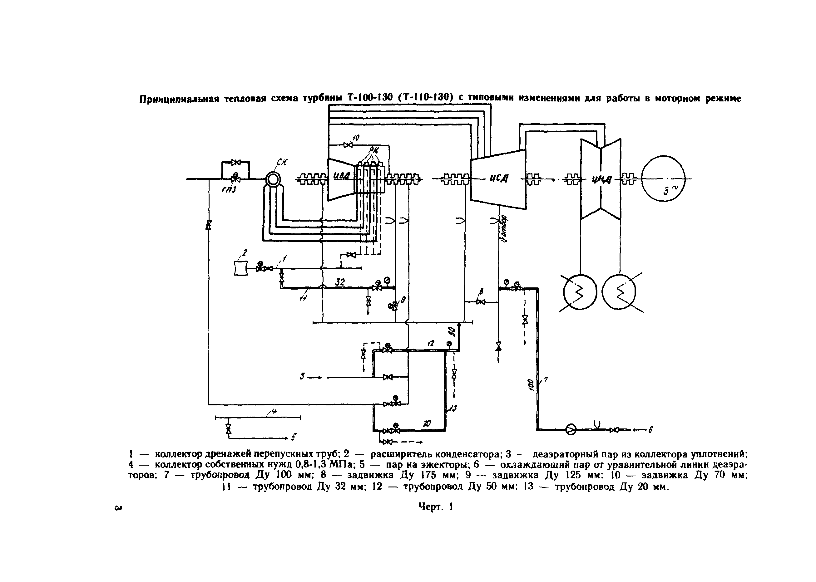 РД 34.30.505-88