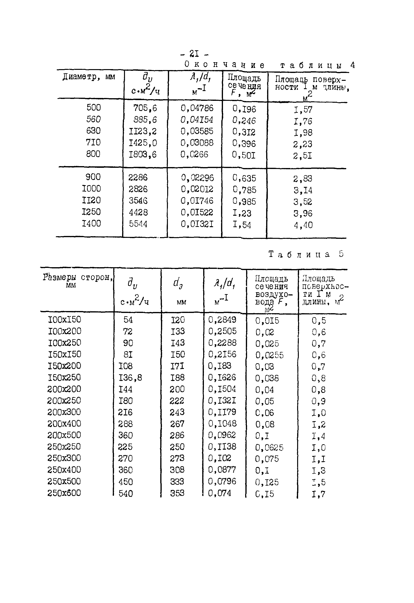 РД 34.30.502