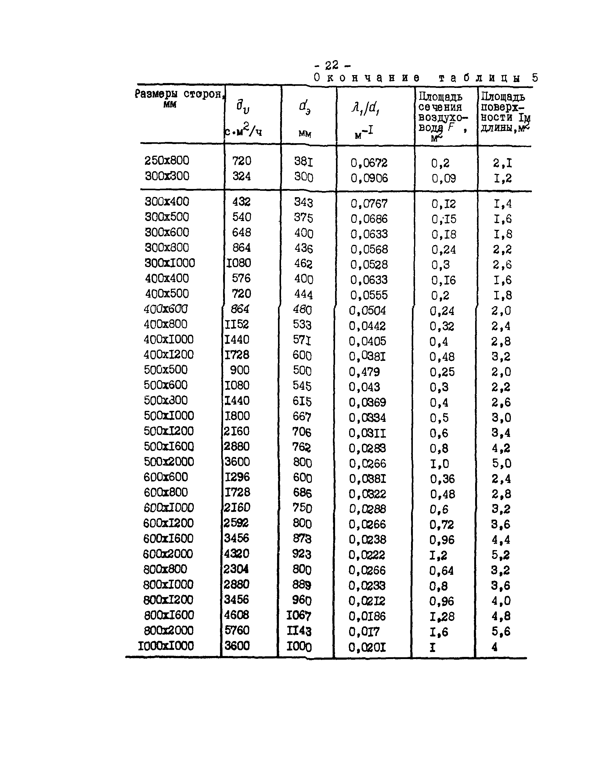 РД 34.30.502