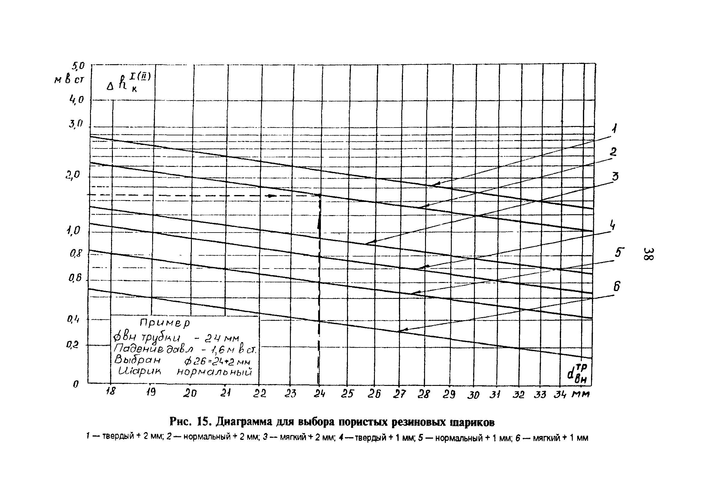 РД 34.30.403