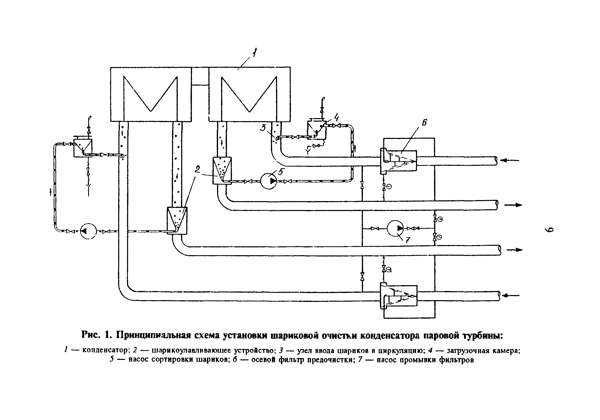 РД 34.30.403