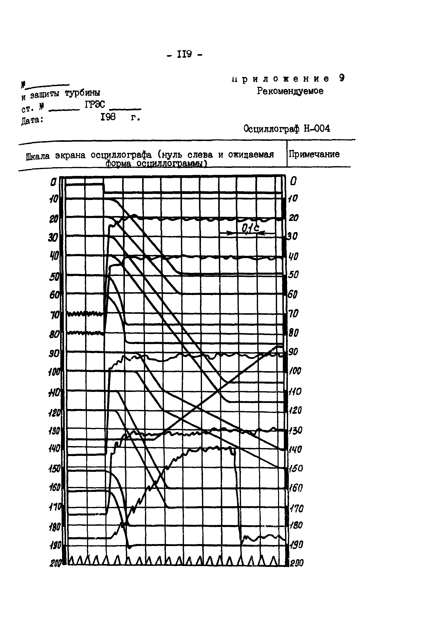 РД 34.30.310