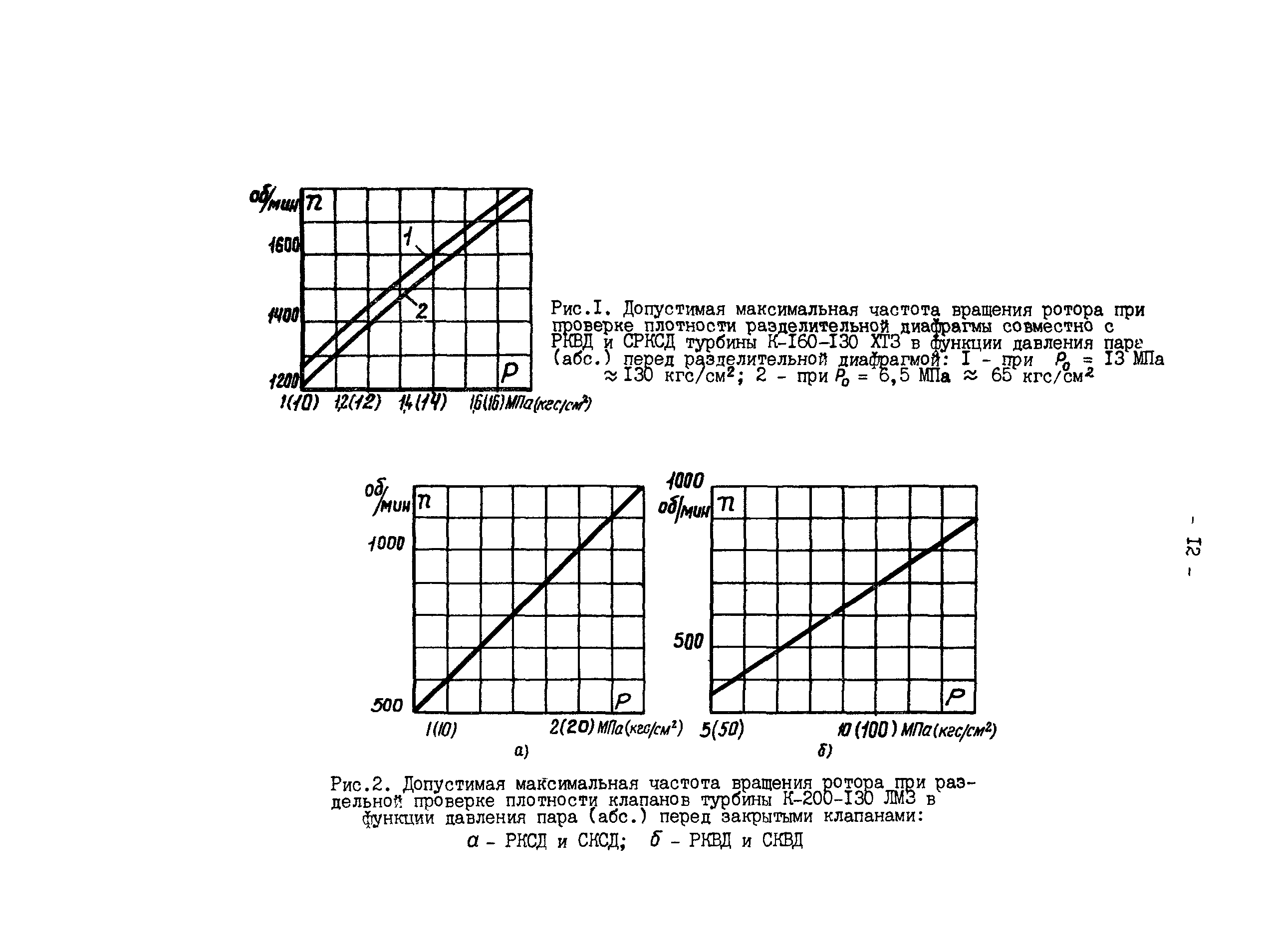 РД 34.30.310