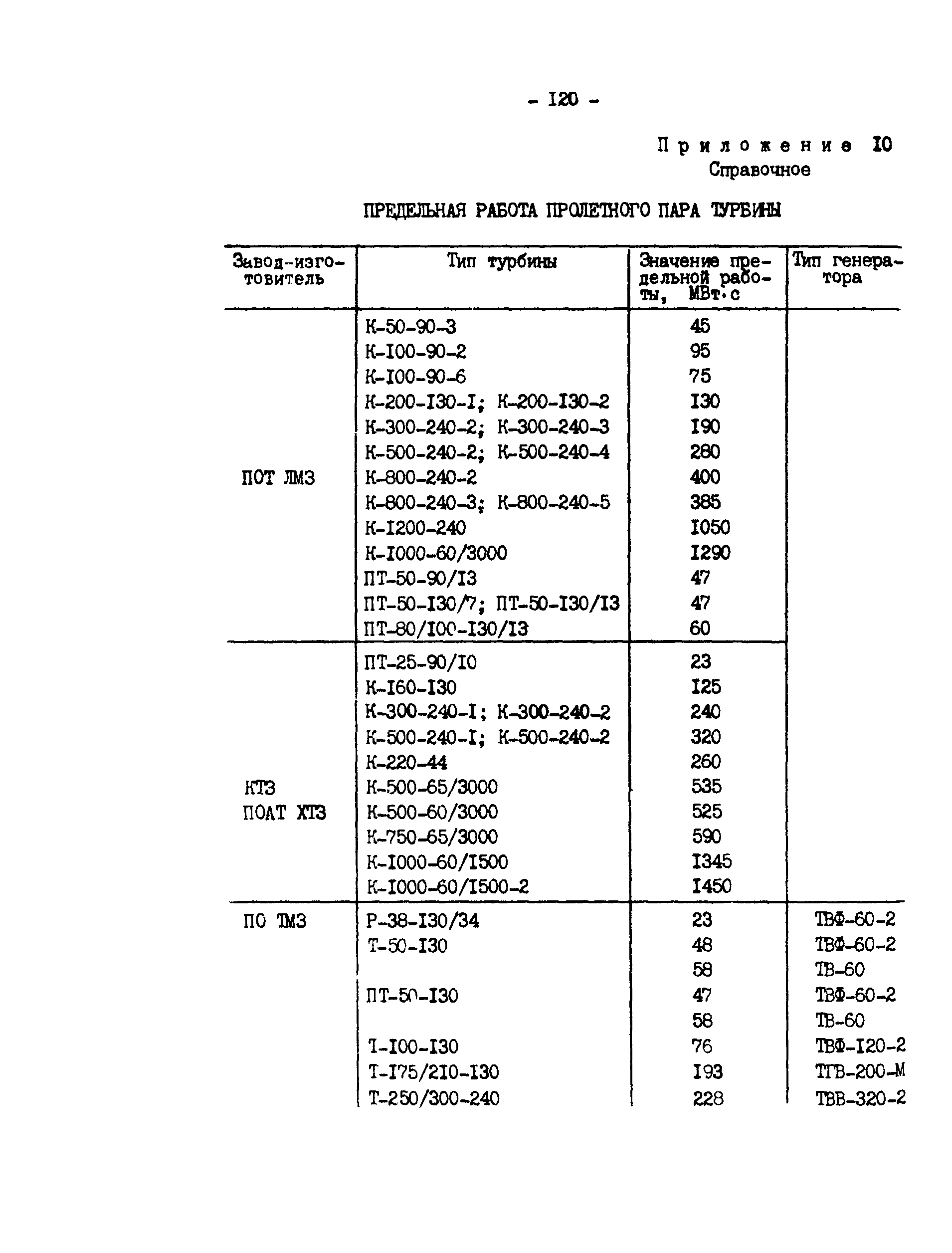 РД 34.30.310