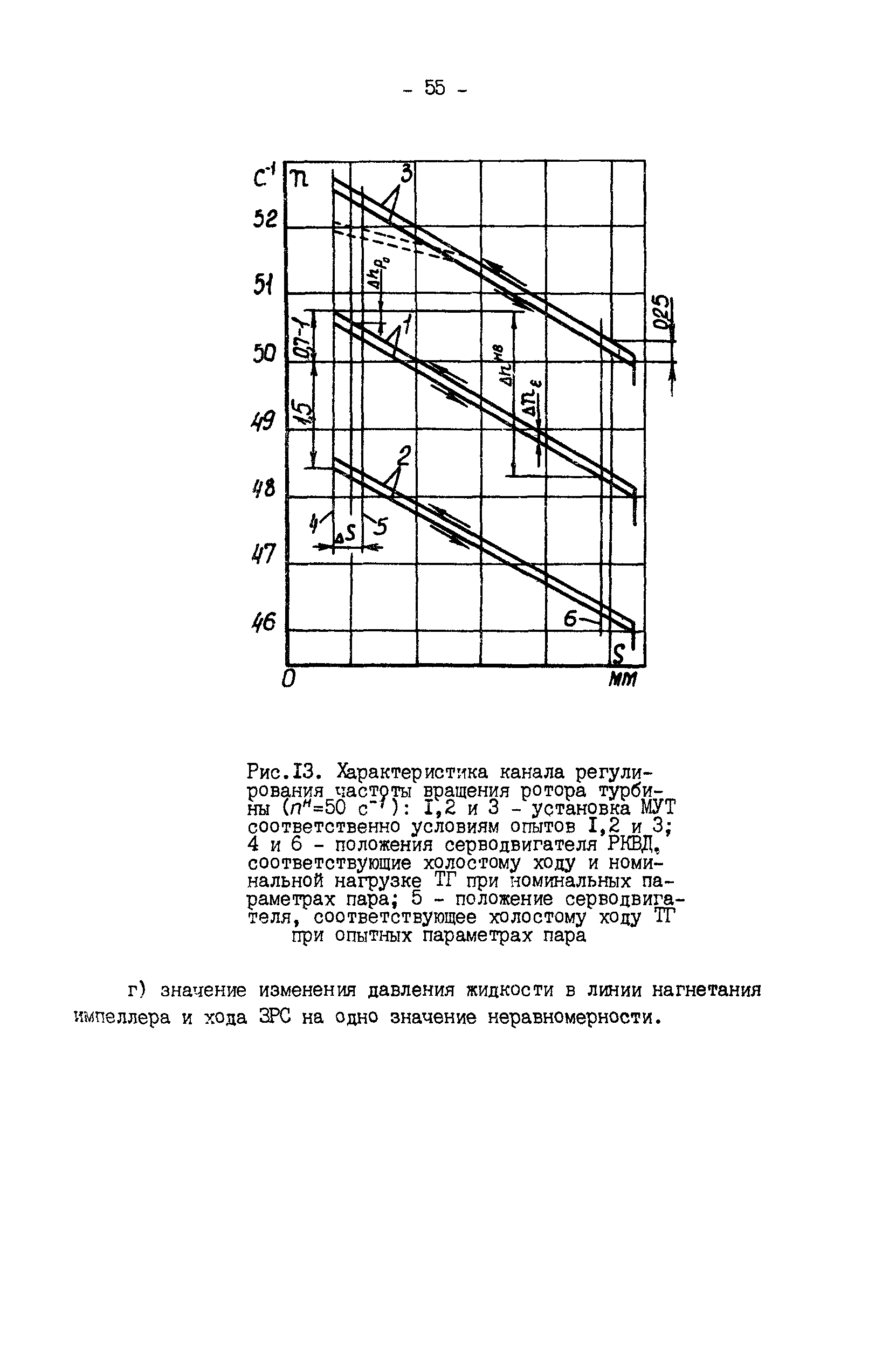 РД 34.30.310