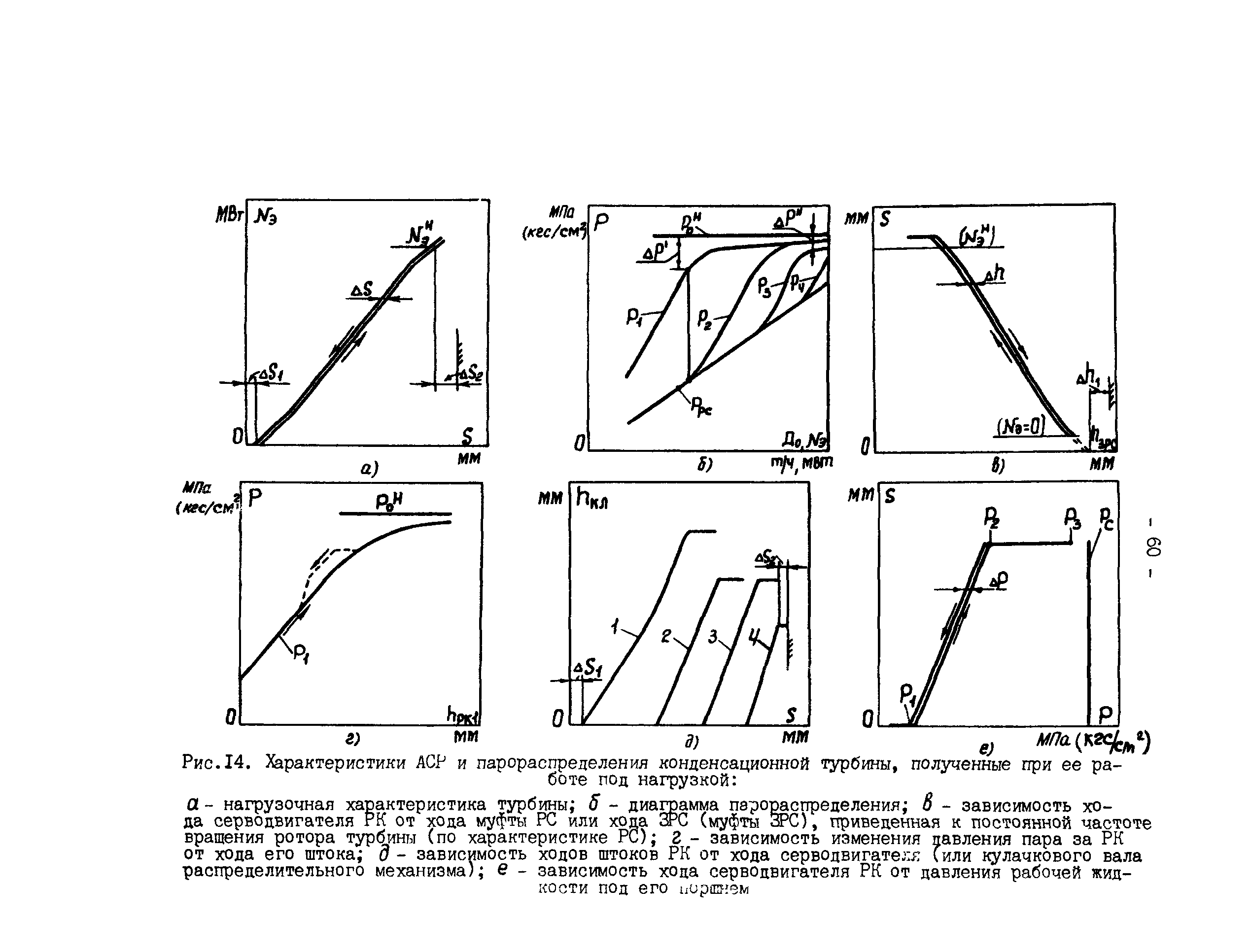 РД 34.30.310