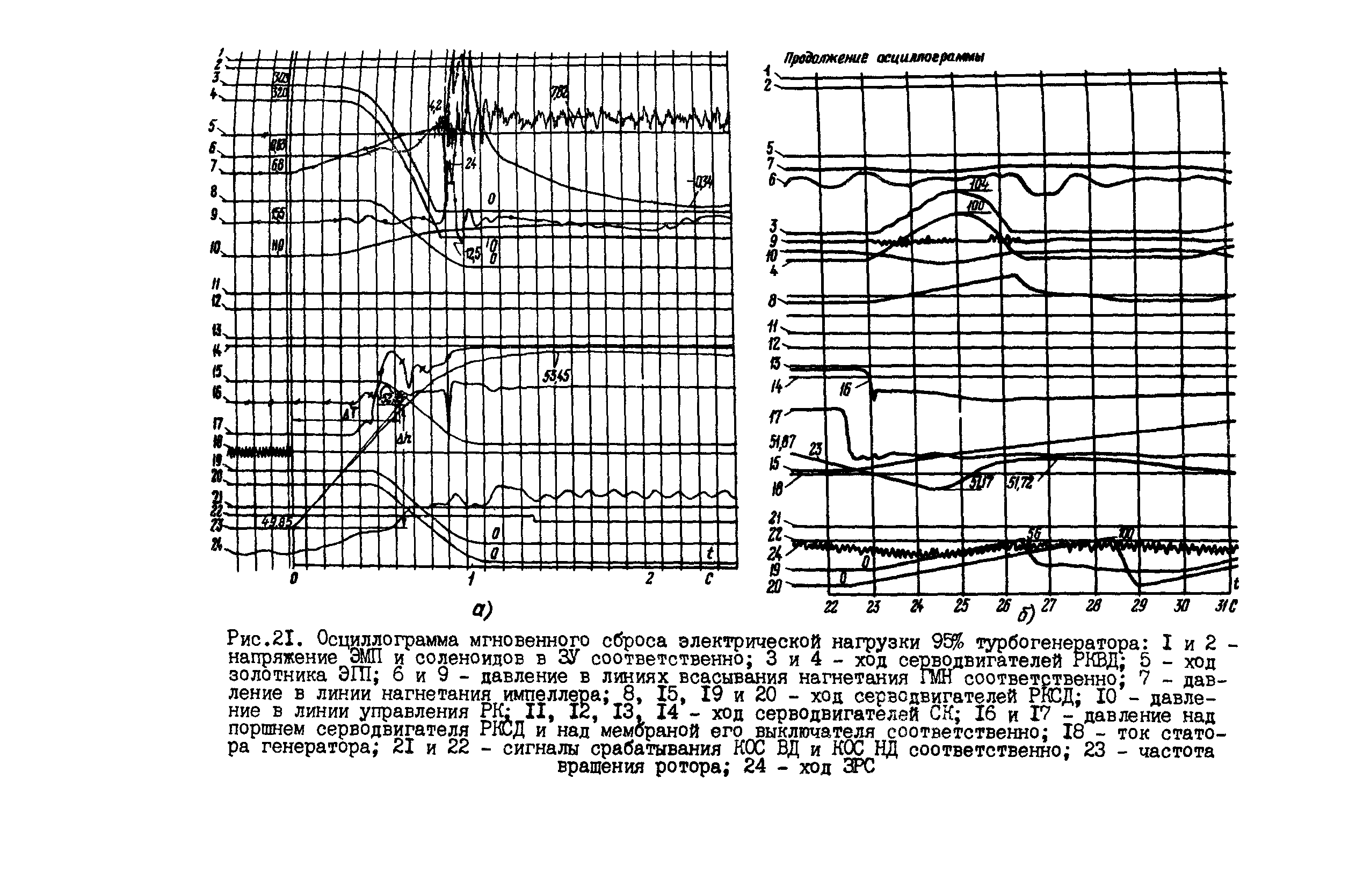 РД 34.30.310