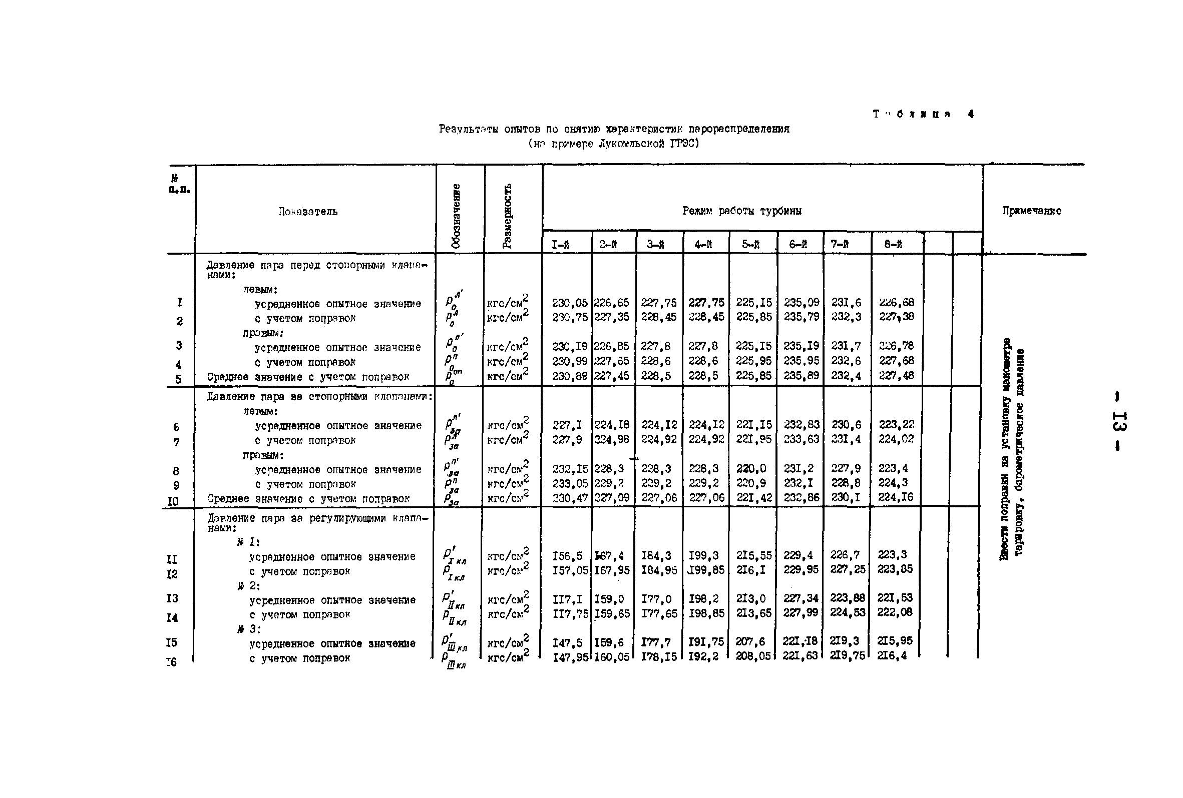 РД 34.30.307