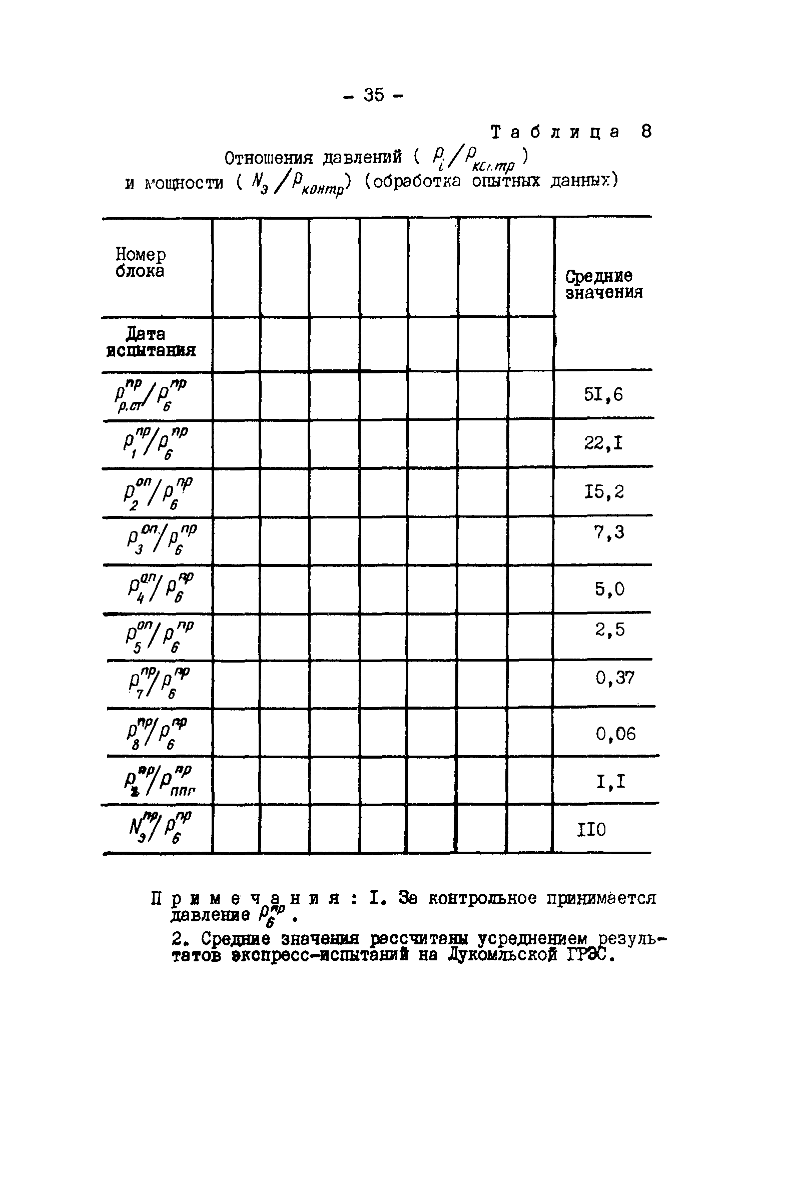 РД 34.30.307