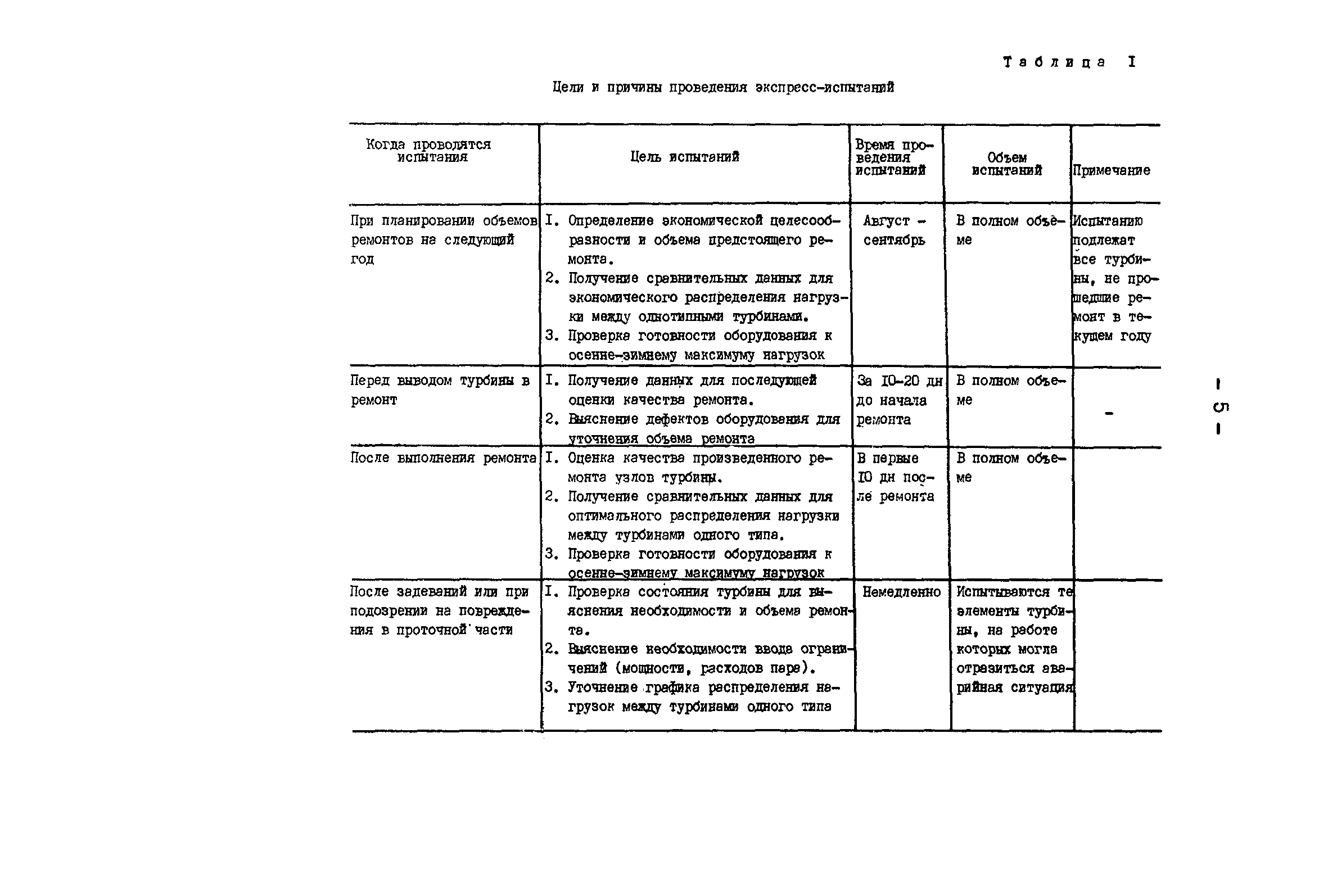 РД 34.30.307