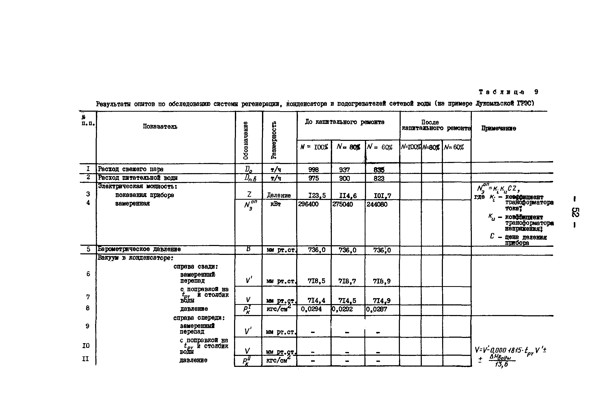 РД 34.30.307