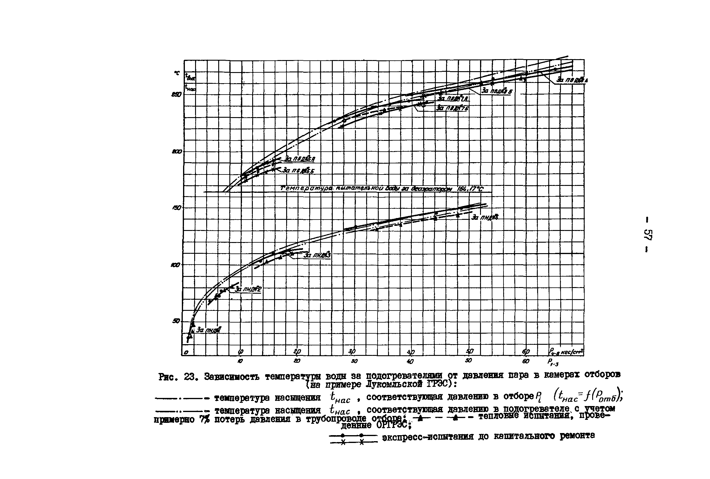 РД 34.30.307