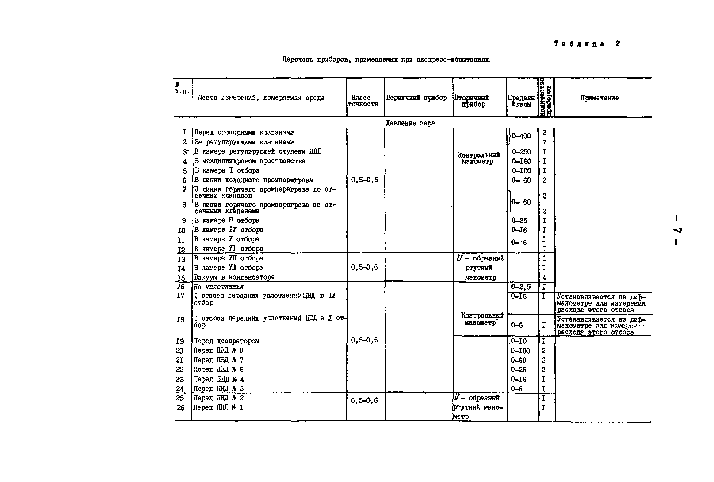 РД 34.30.307