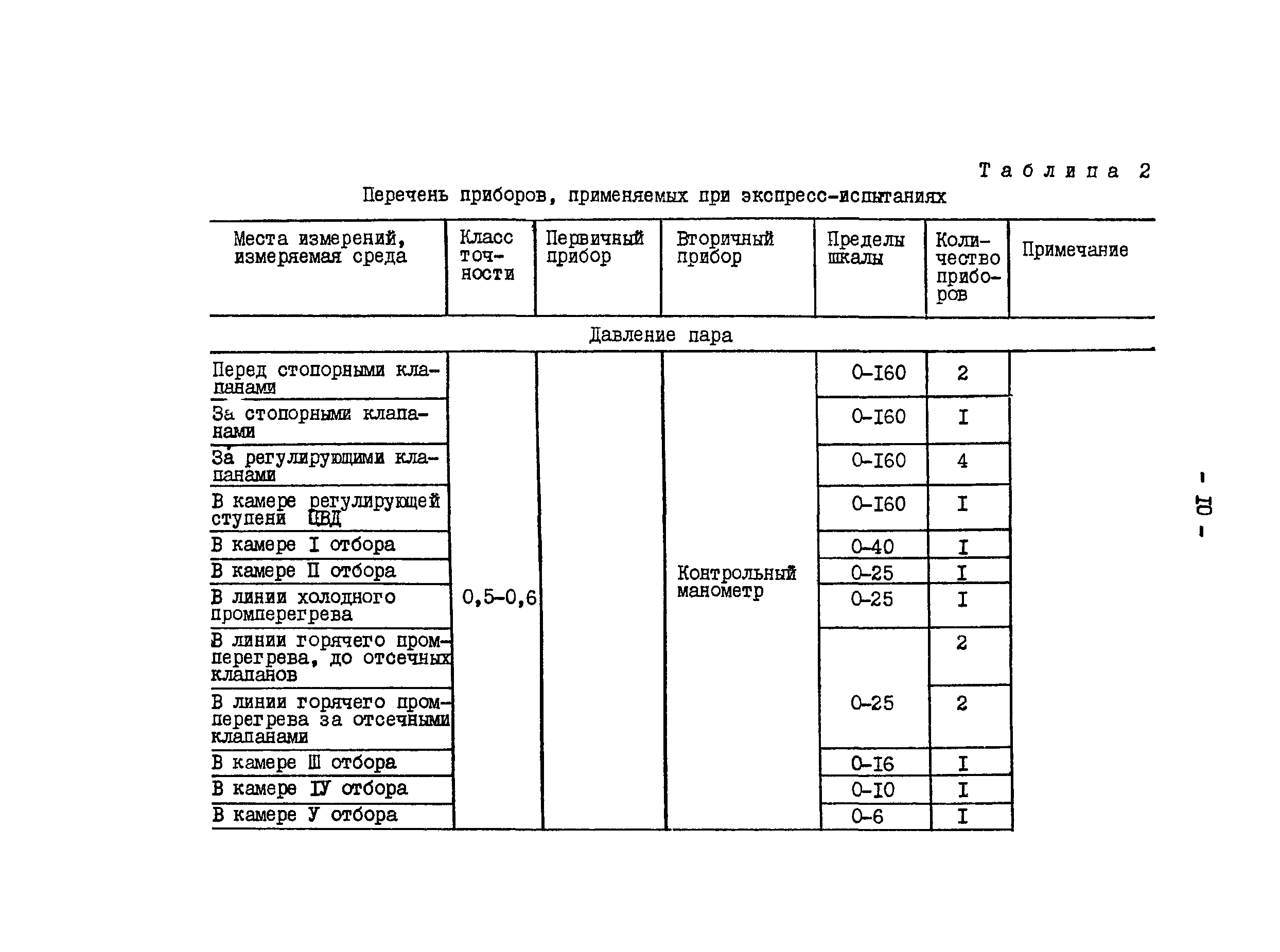 РД 34.30.306