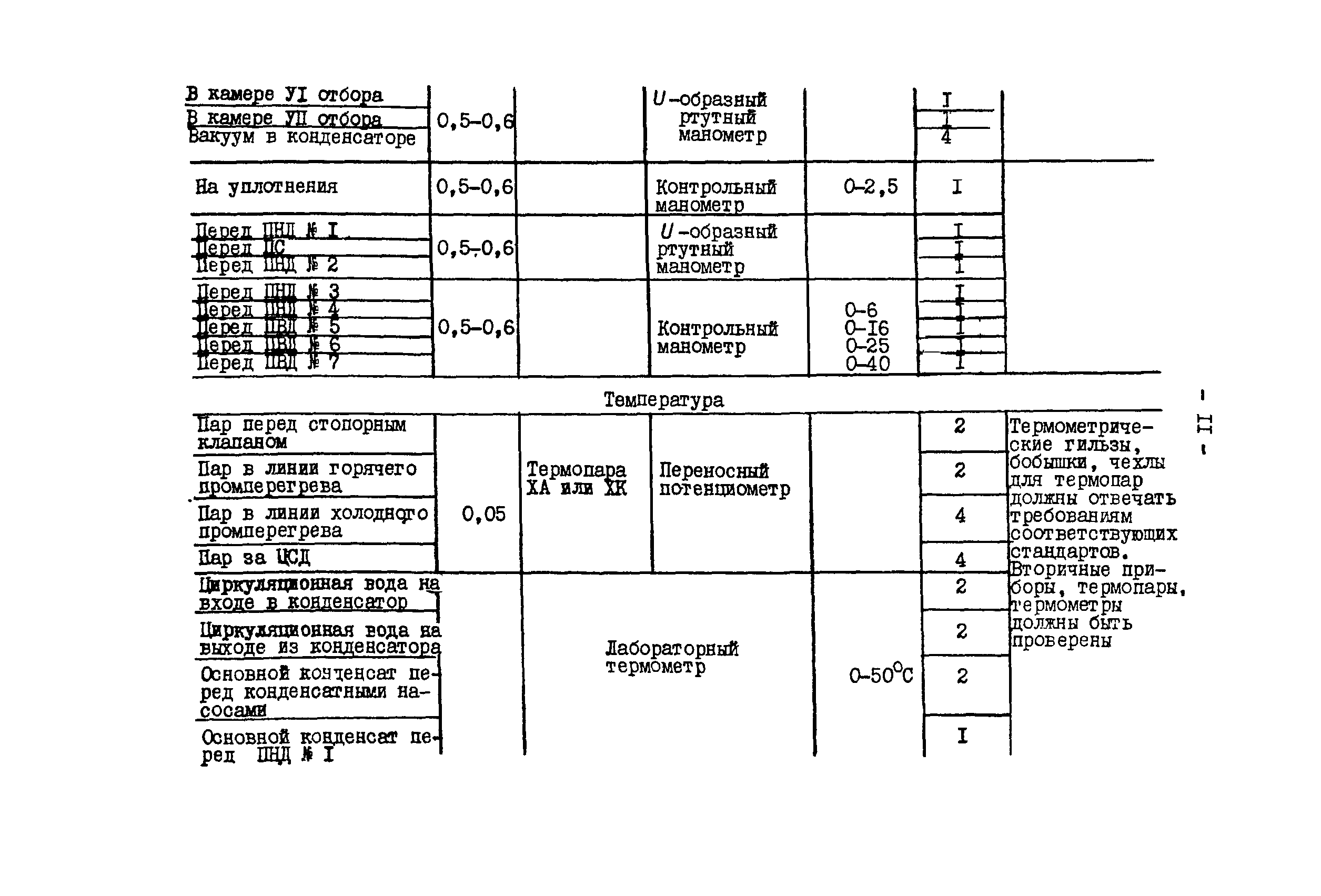 РД 34.30.306