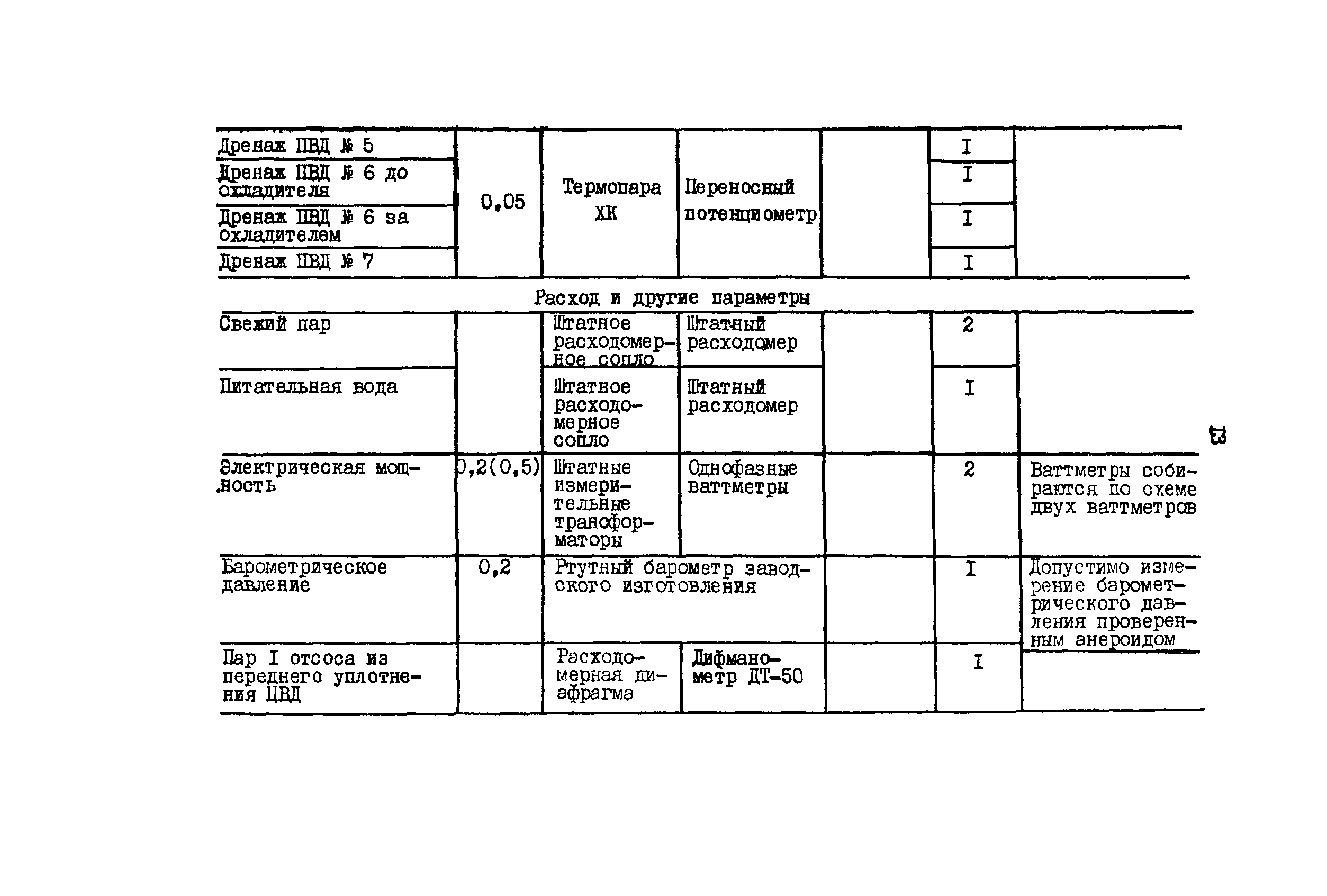 РД 34.30.306