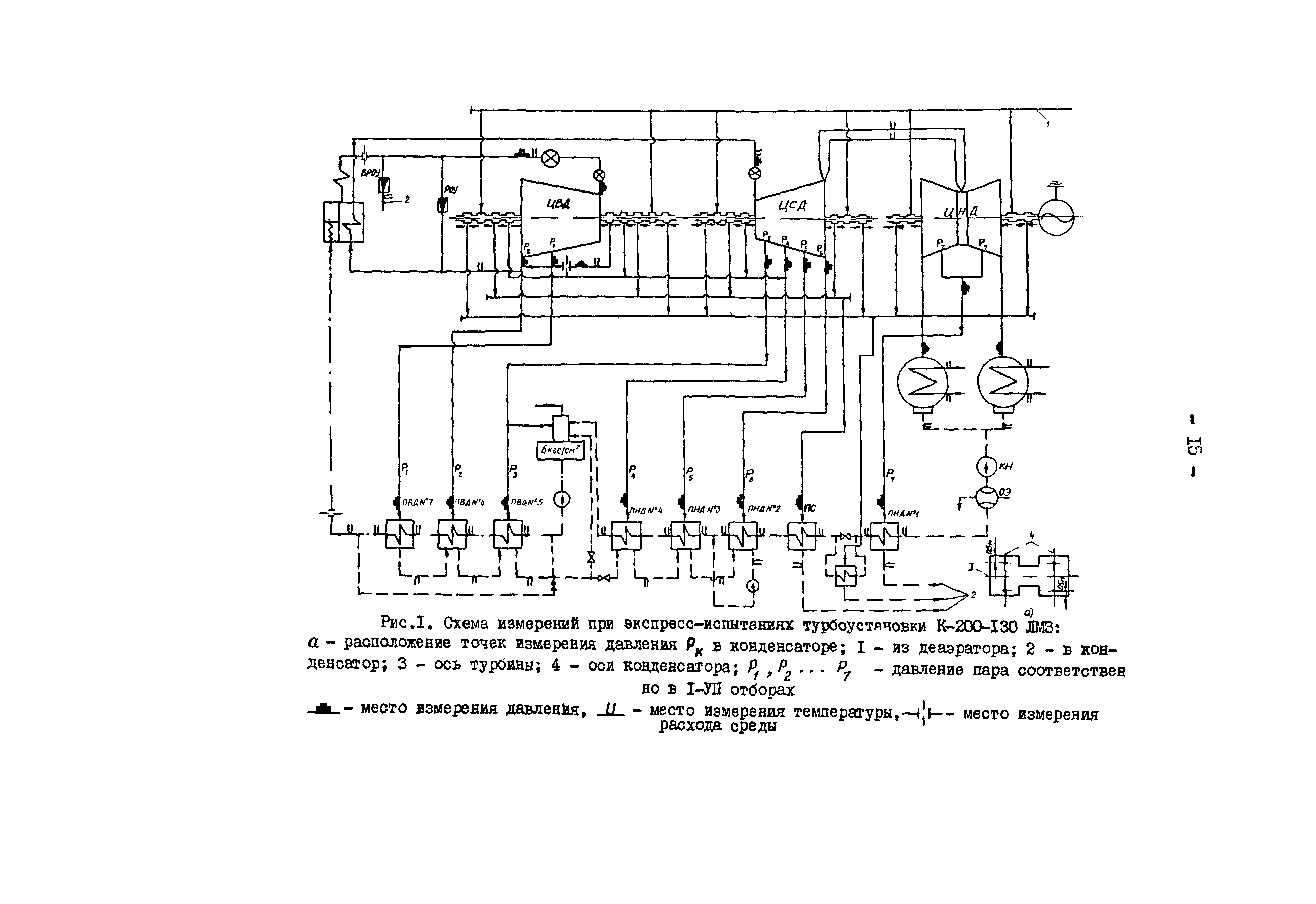 РД 34.30.306