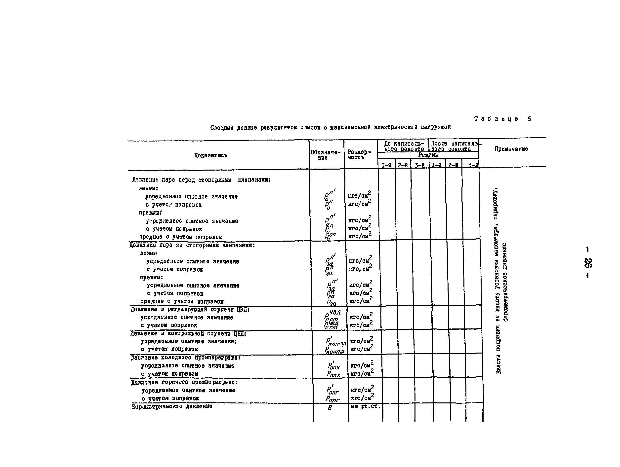 РД 34.30.306