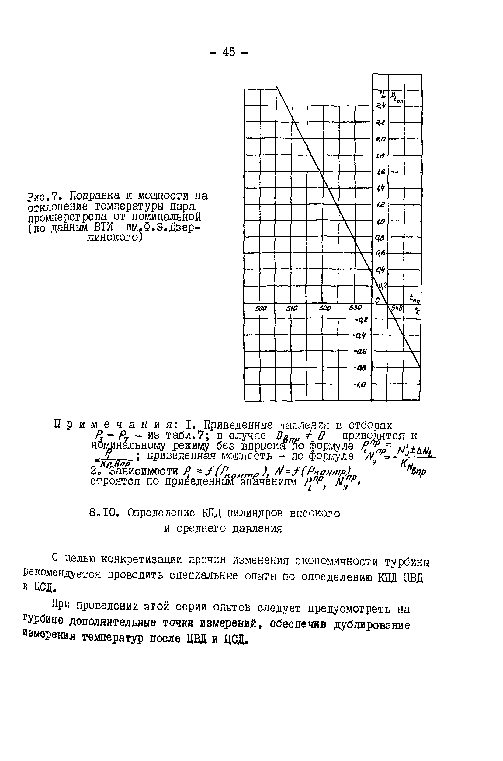 РД 34.30.306