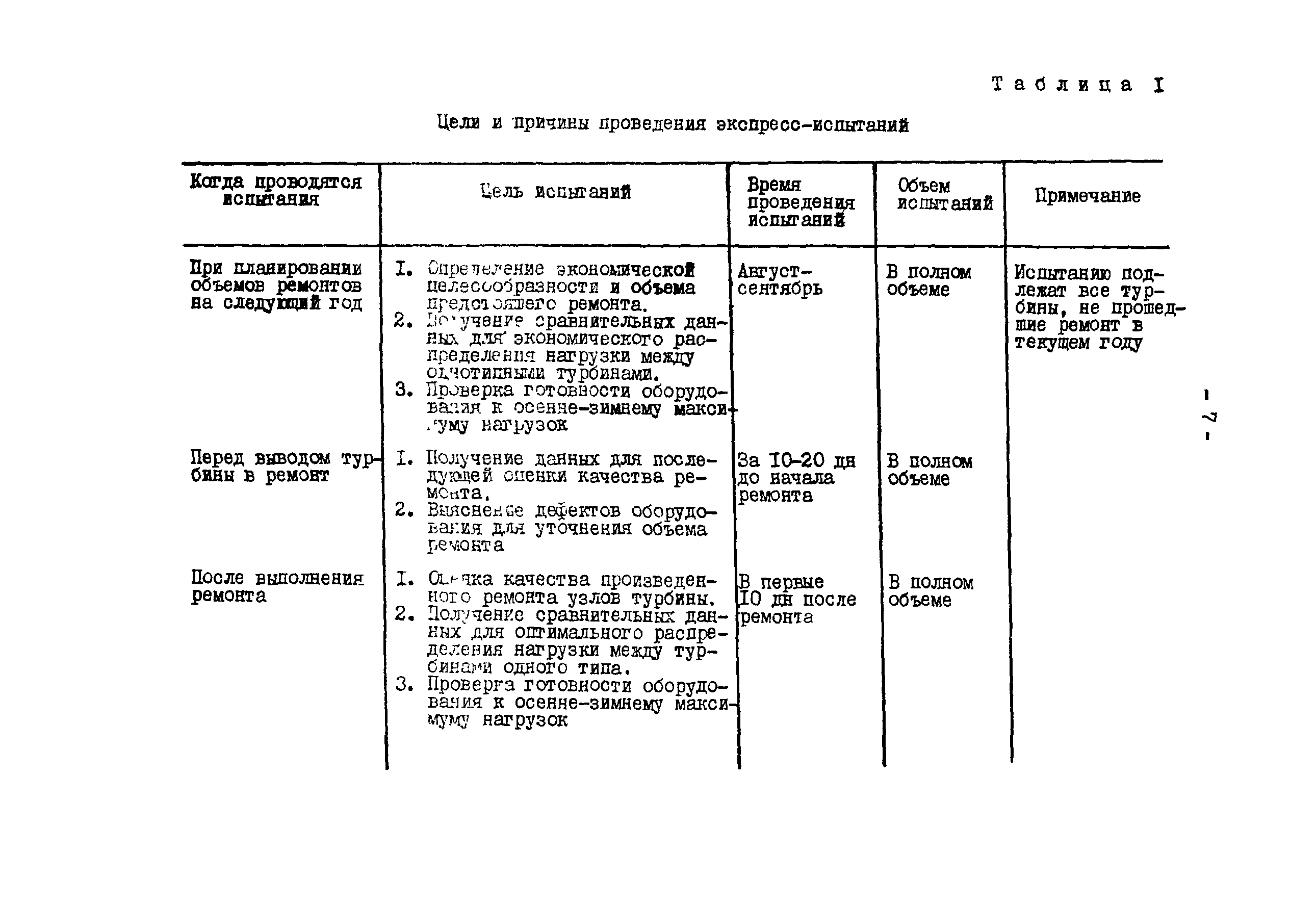 РД 34.30.306