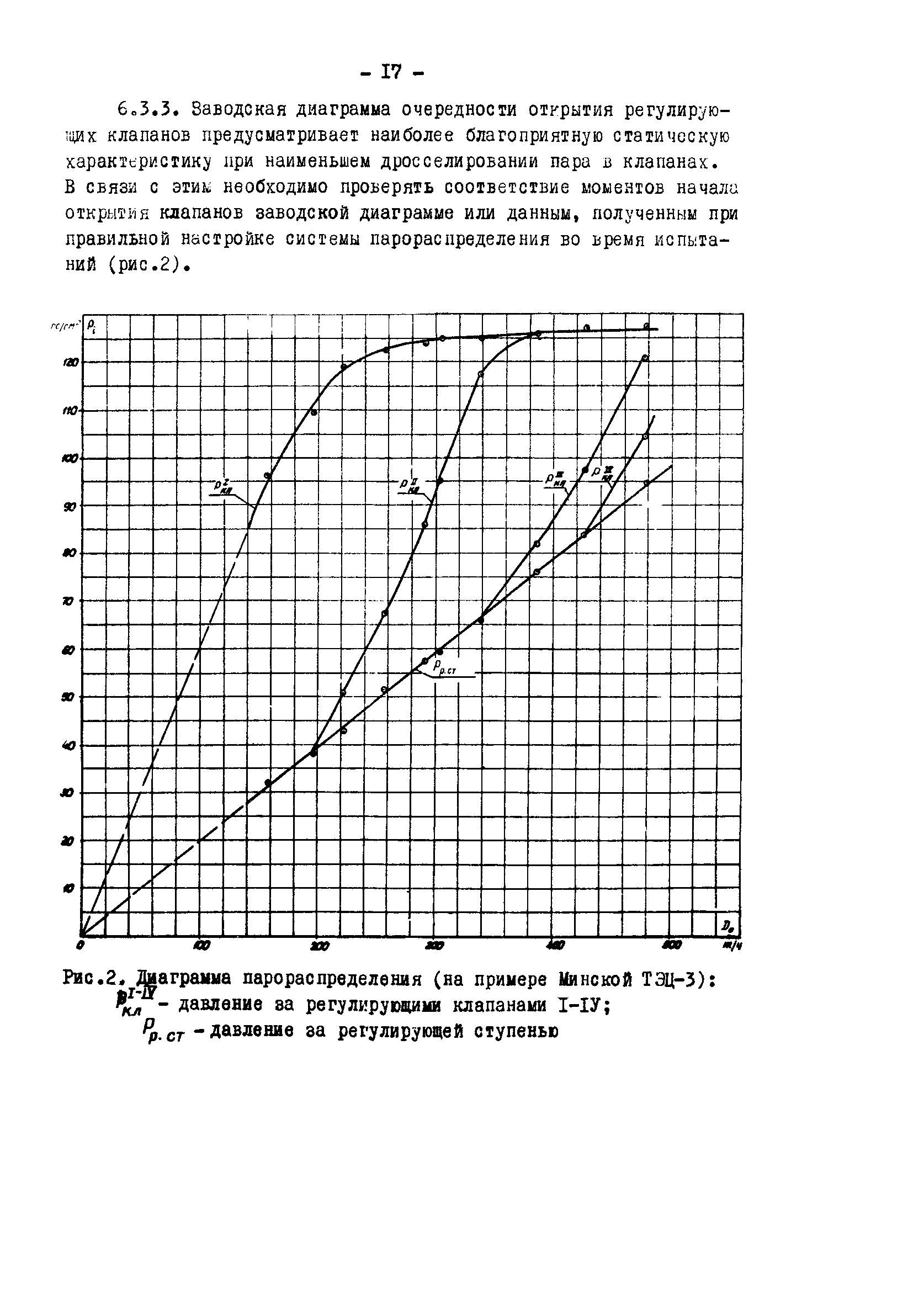 РД 34.30.305