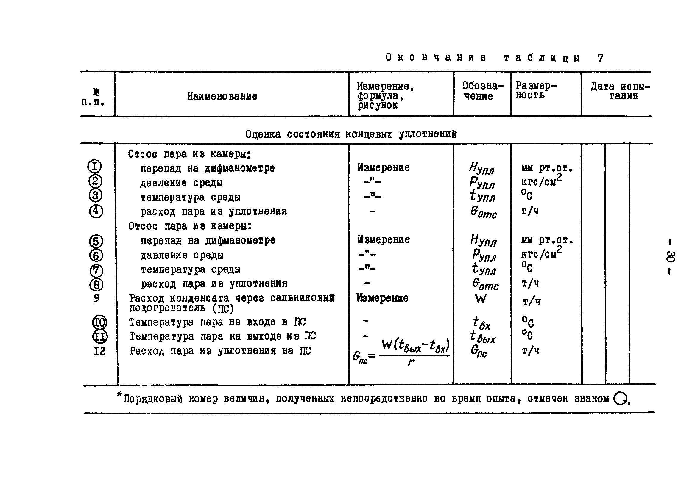 РД 34.30.305