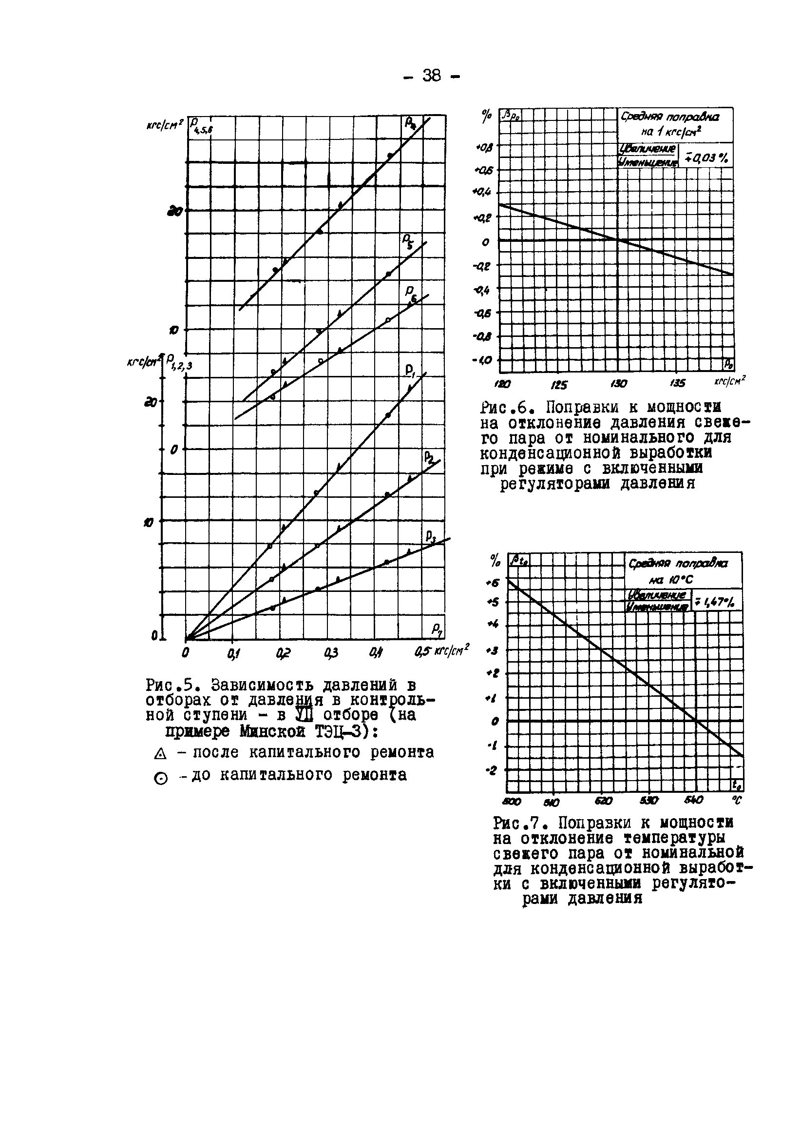 РД 34.30.305