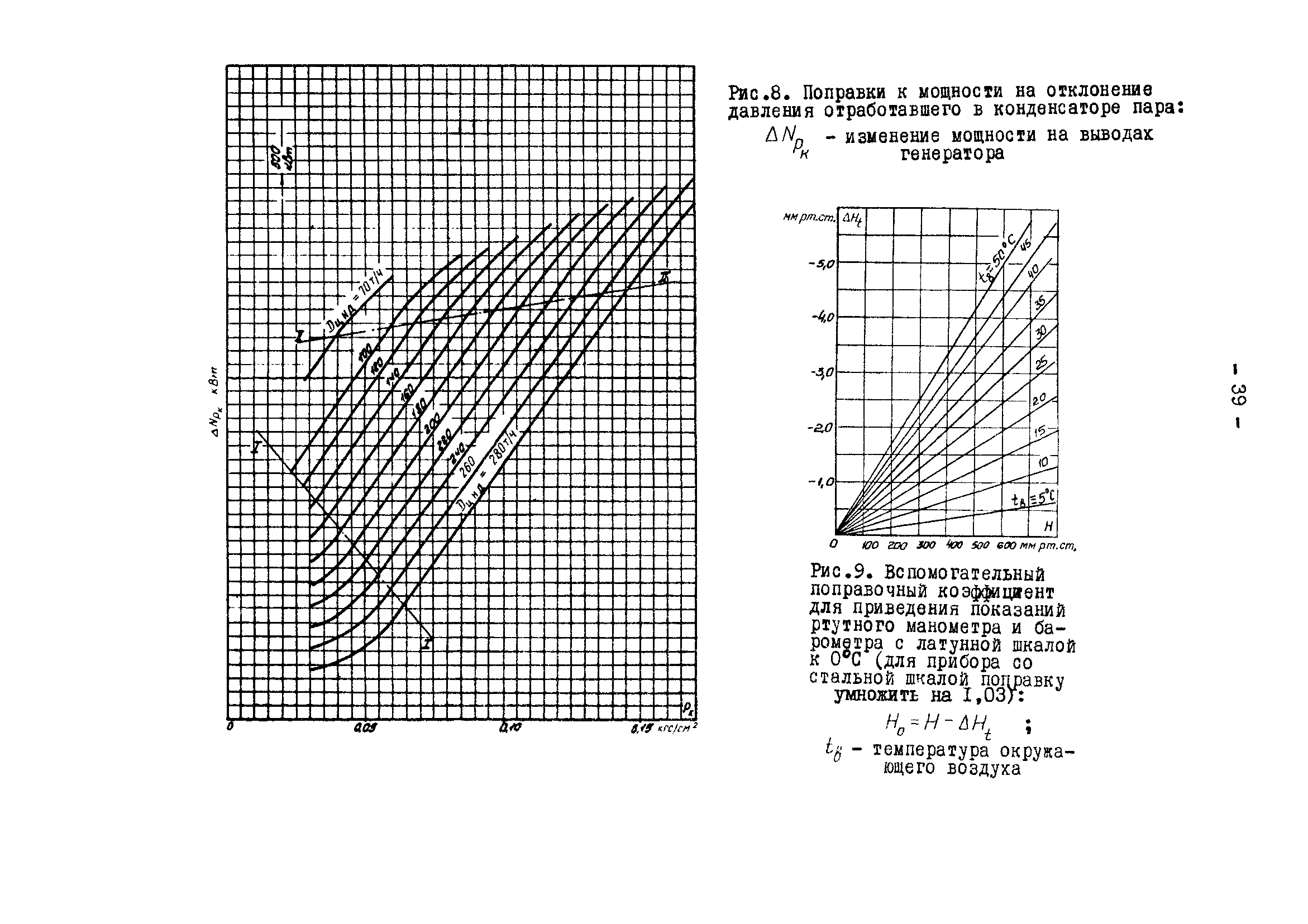 РД 34.30.305