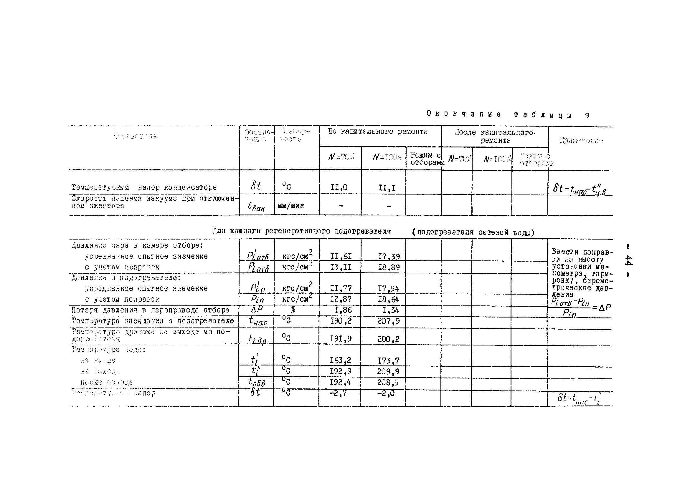 РД 34.30.305