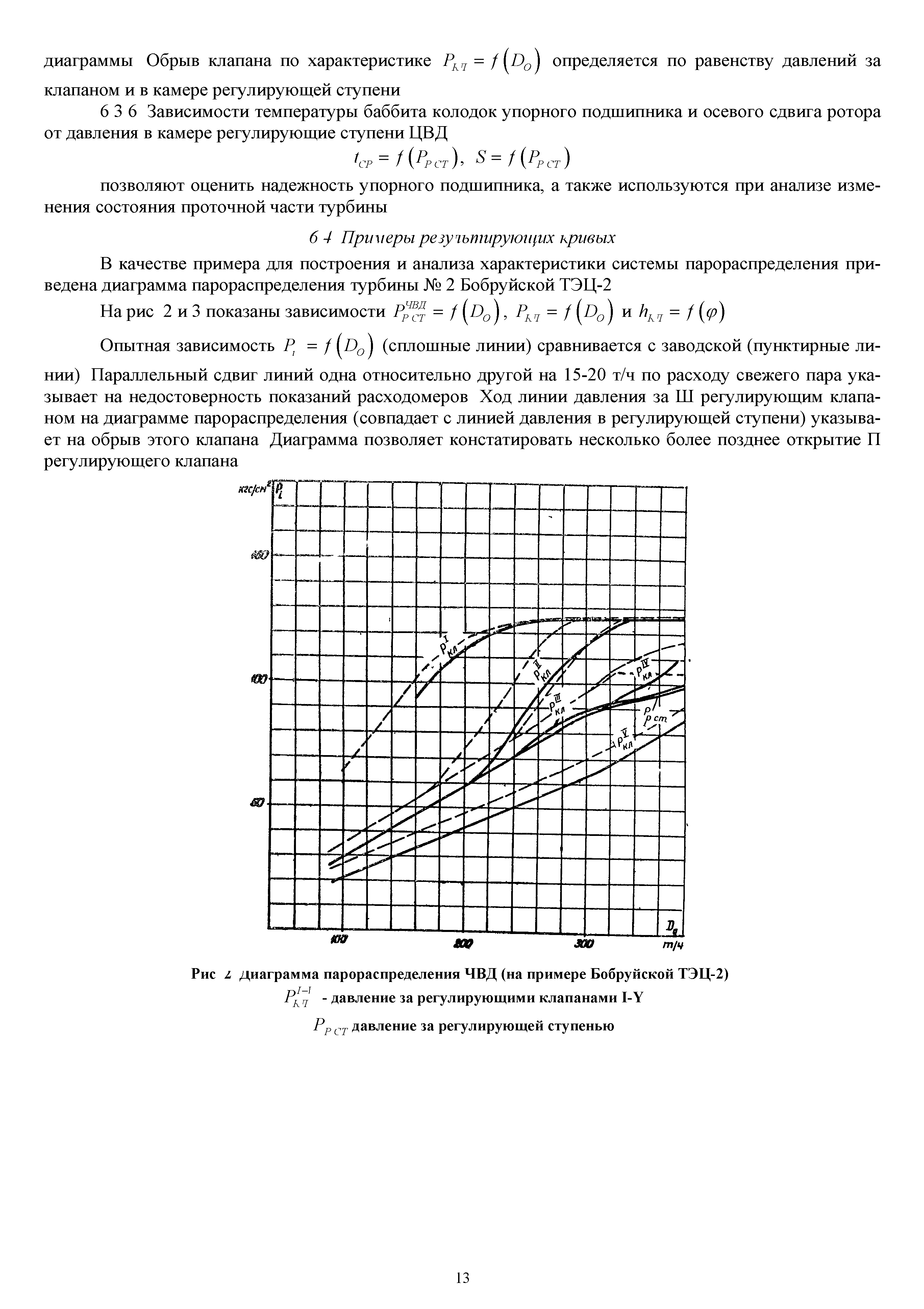 РД 34.30.304