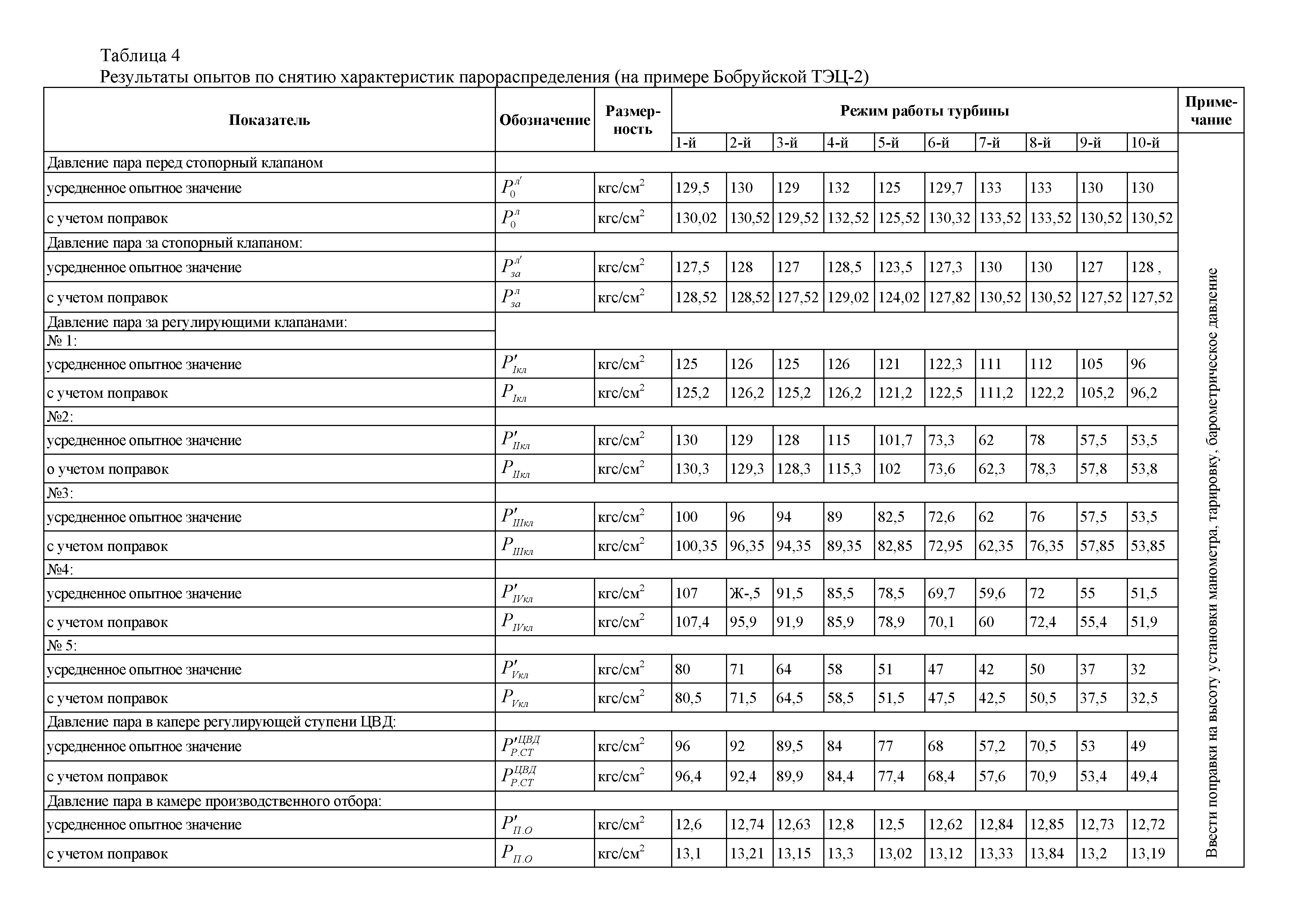 РД 34.30.304