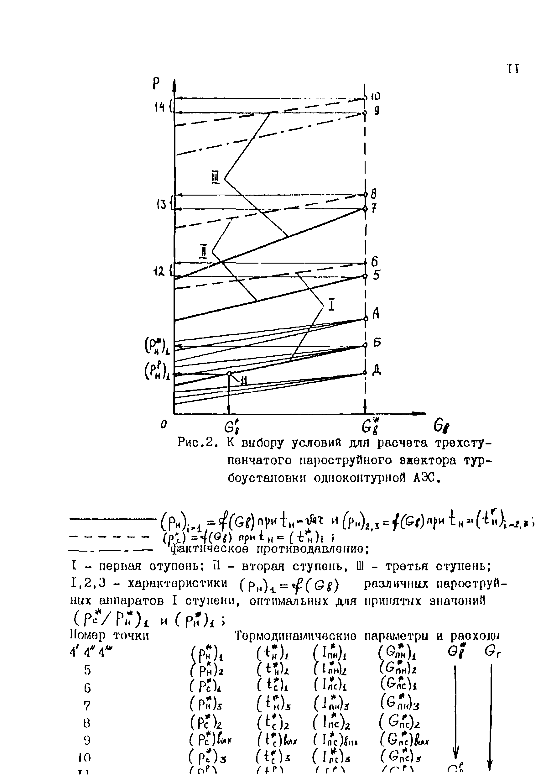 РД 34.30.105