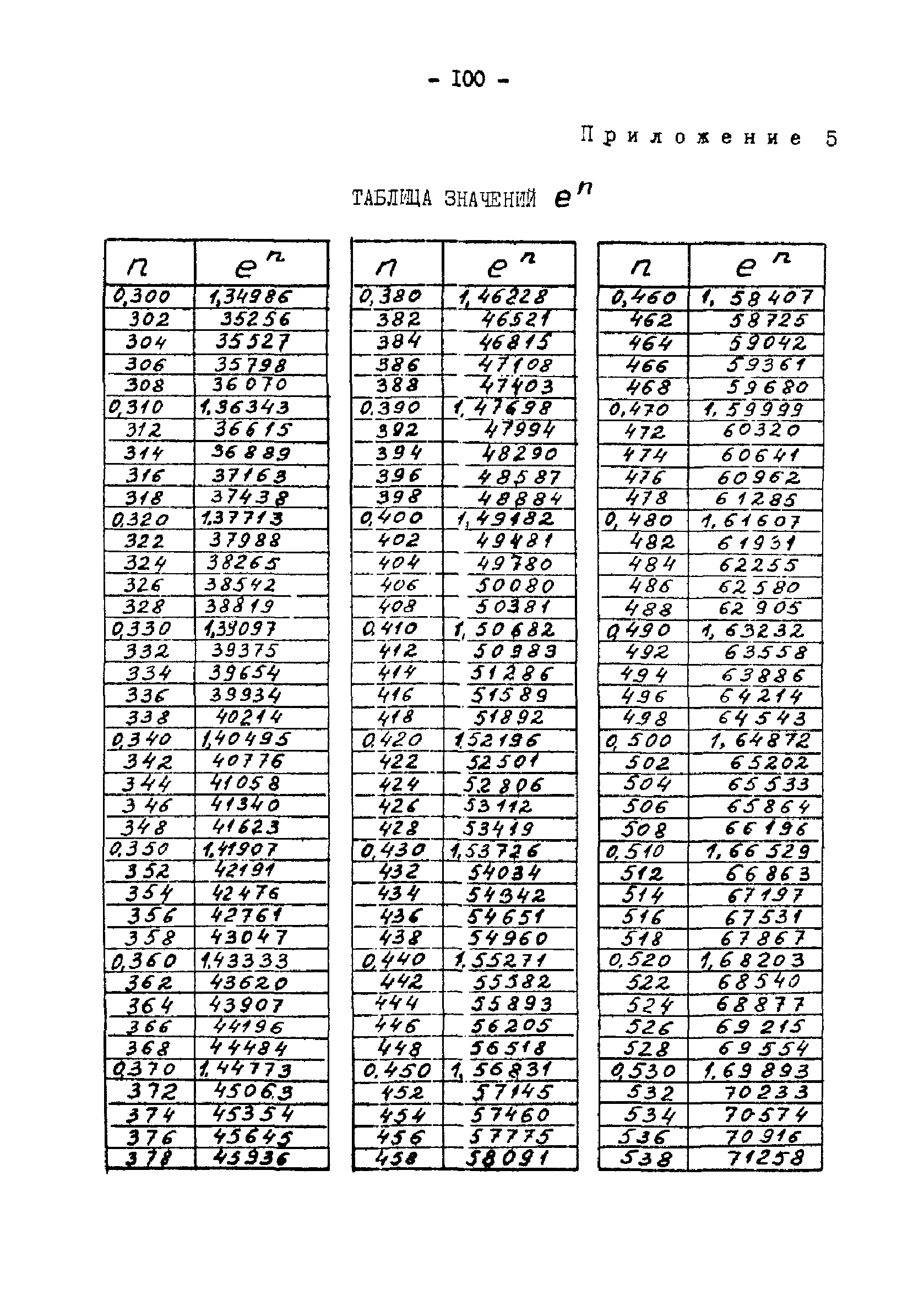 РД 34.30.104