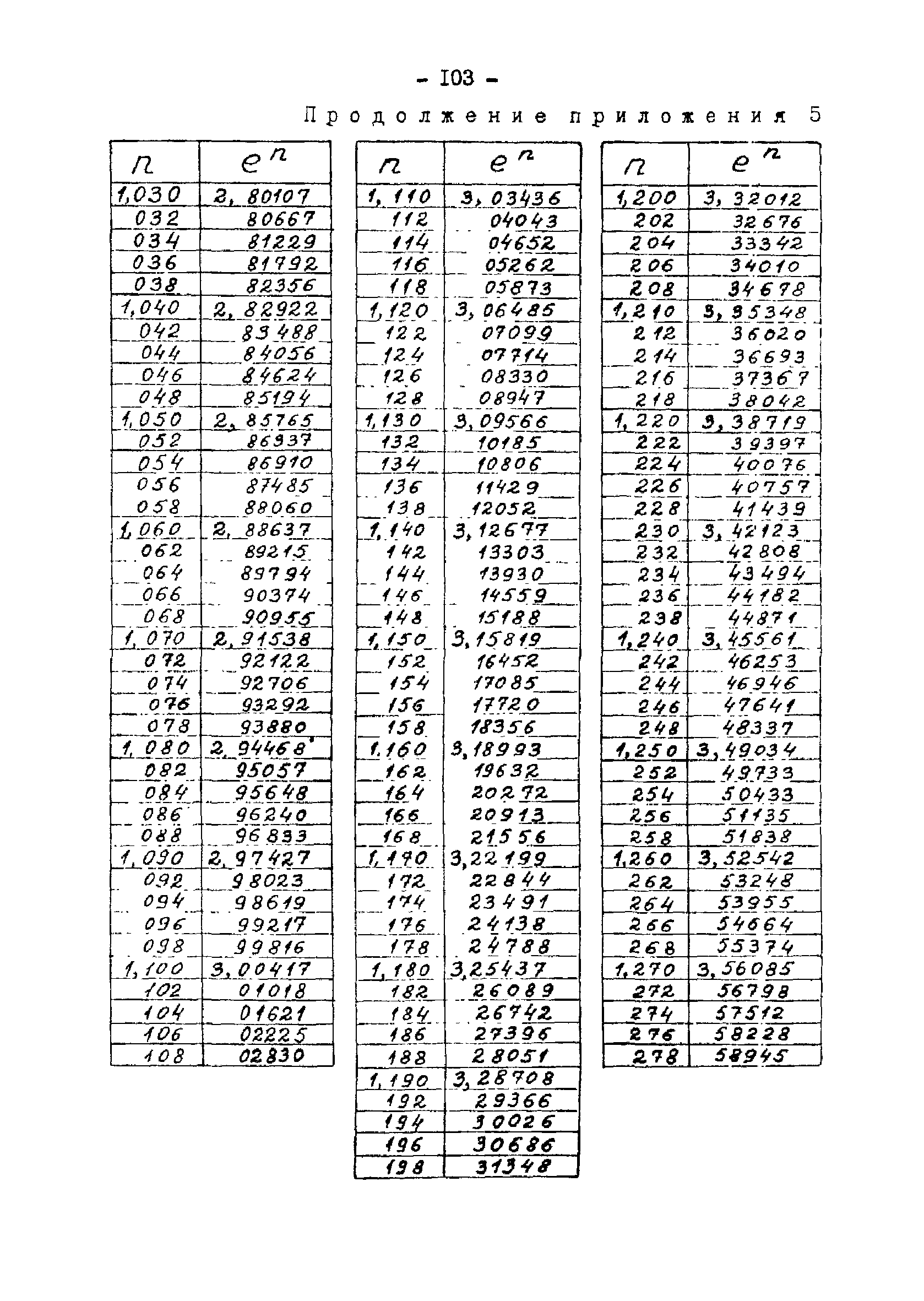 РД 34.30.104