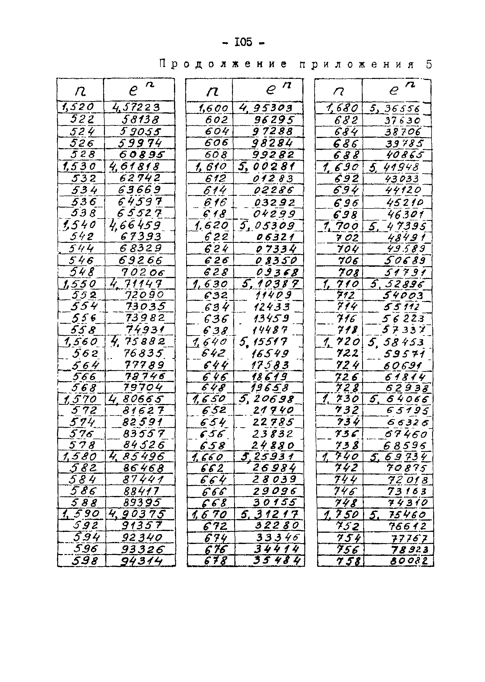 РД 34.30.104