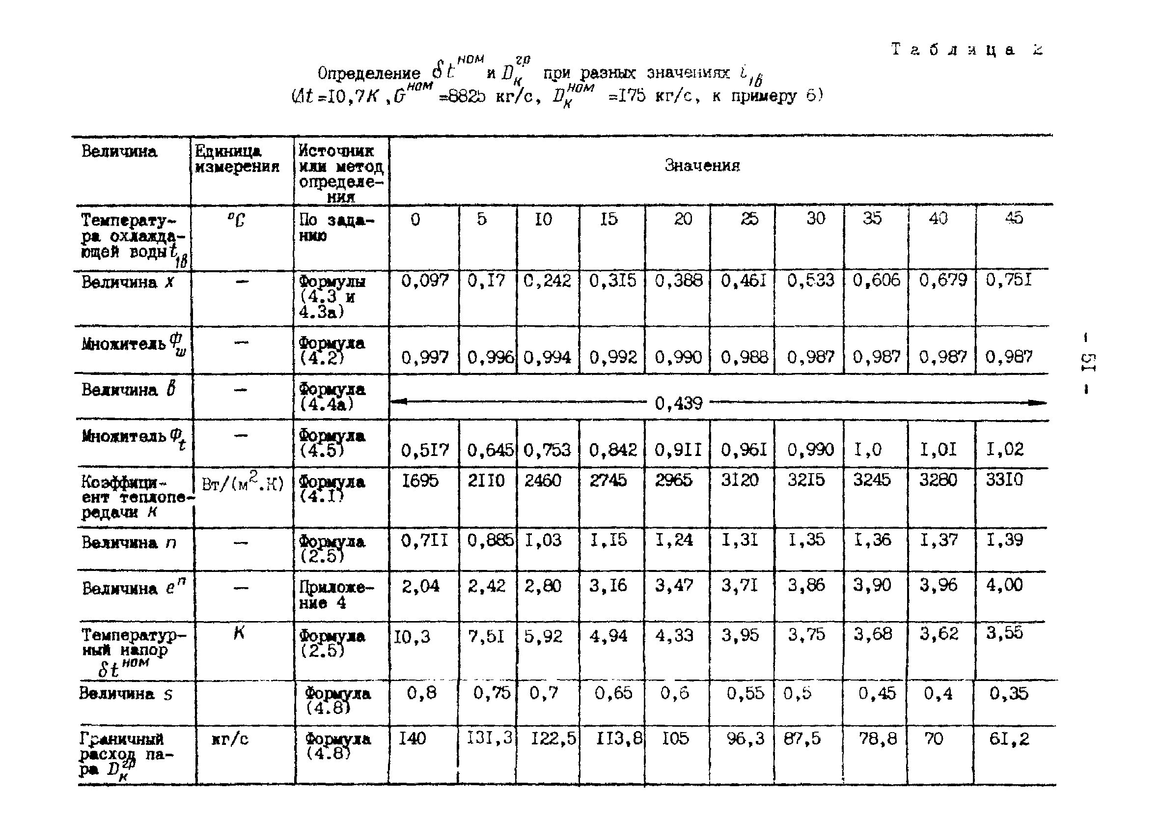 РД 34.30.104