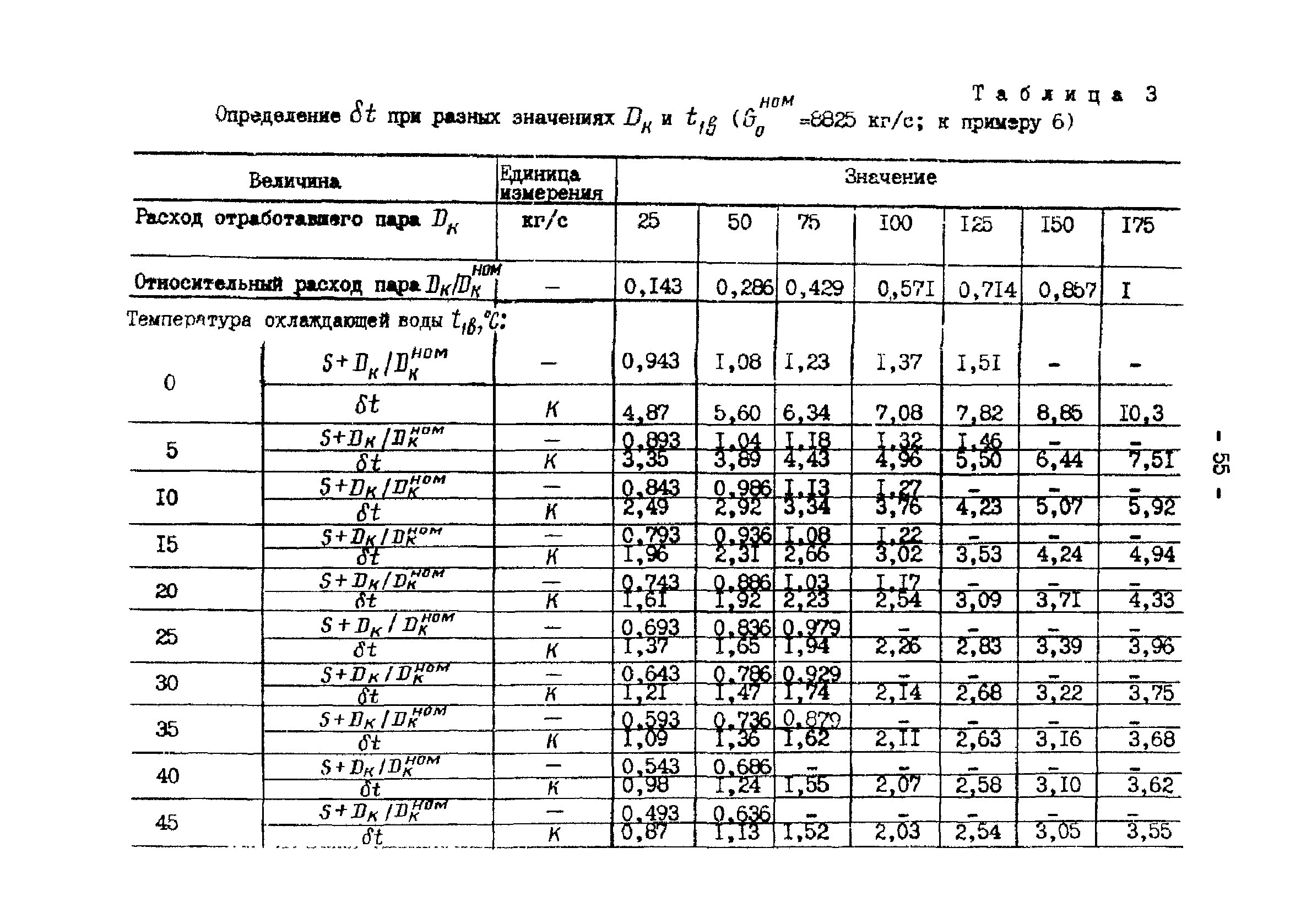 РД 34.30.104