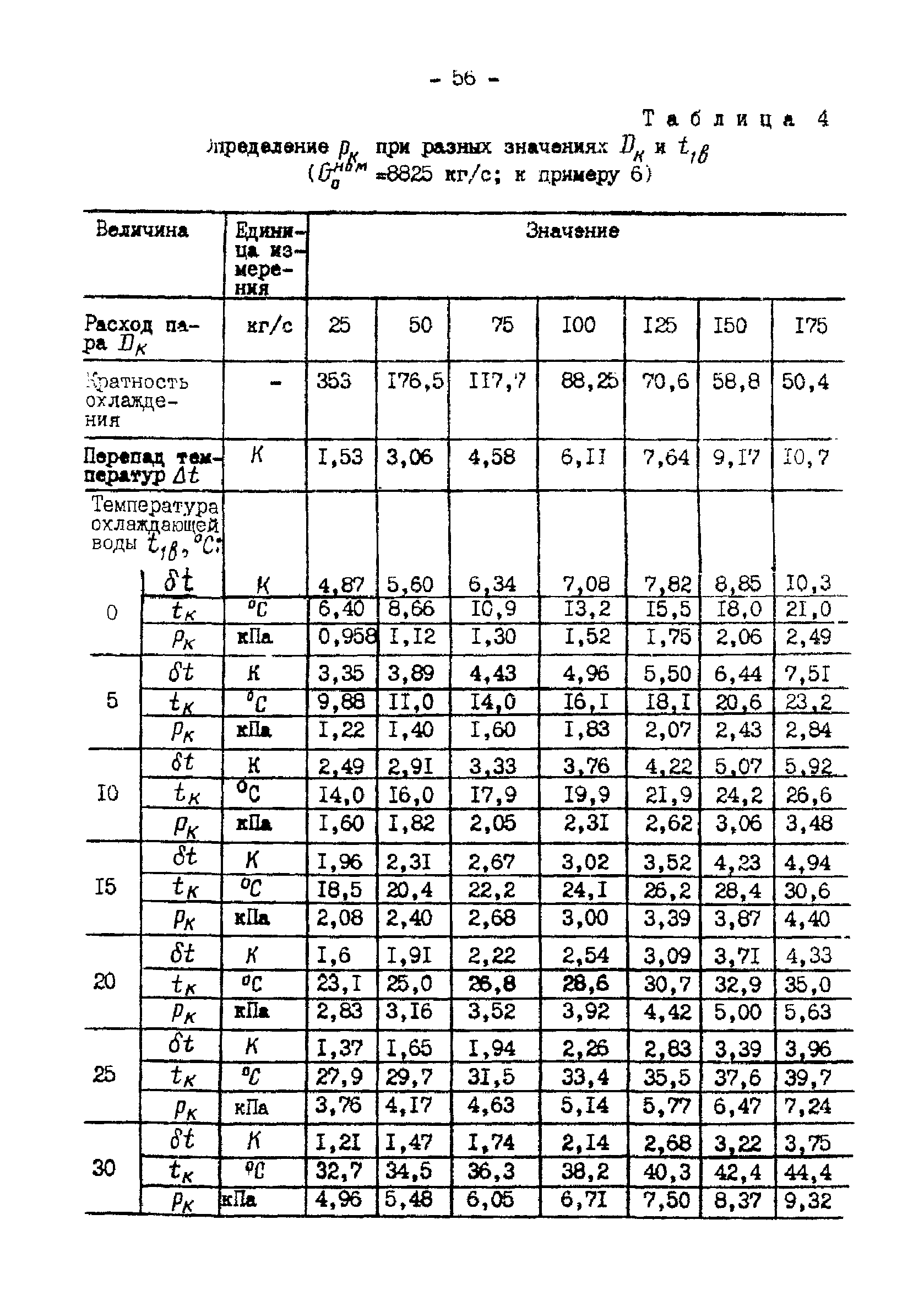 РД 34.30.104