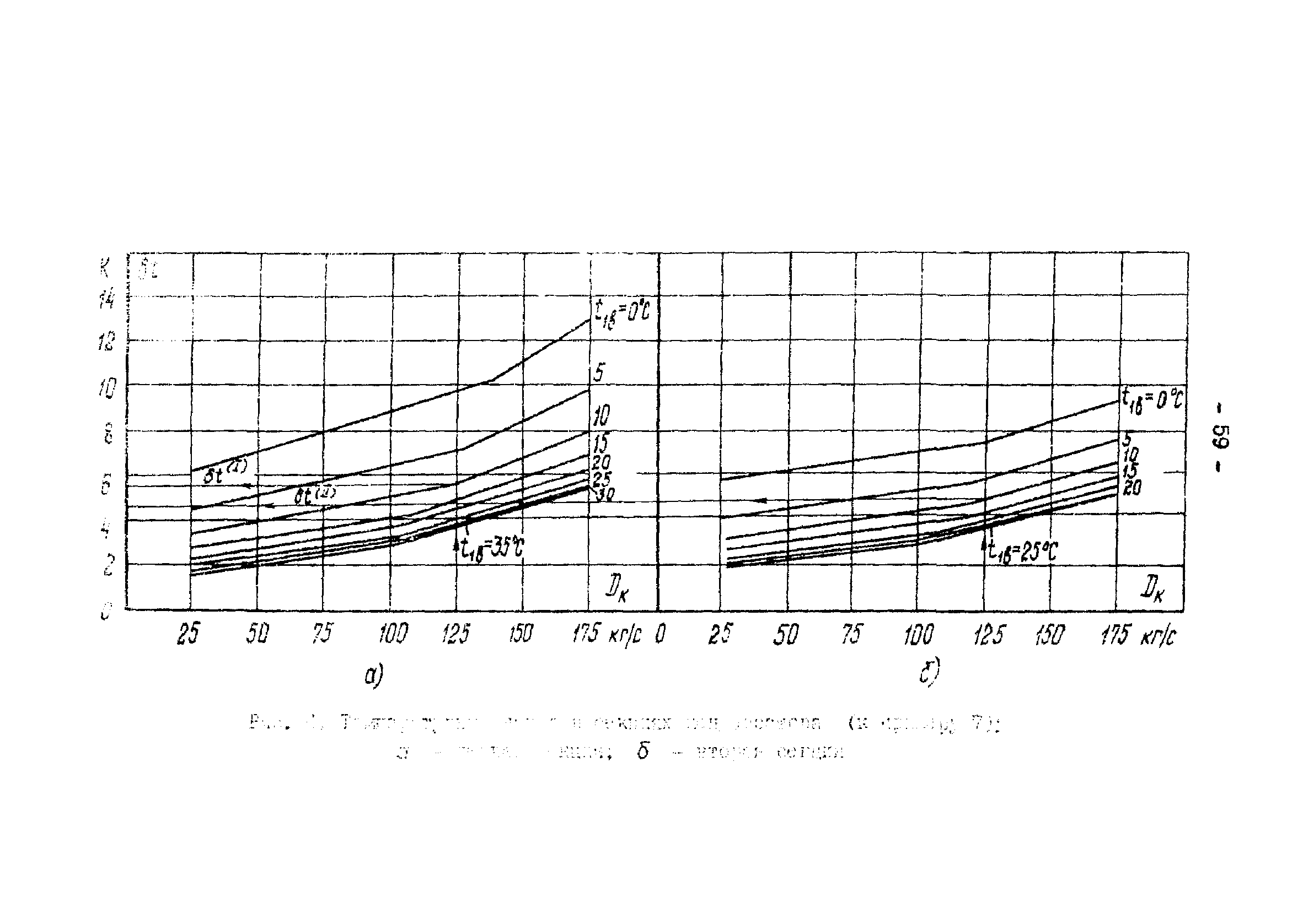 РД 34.30.104