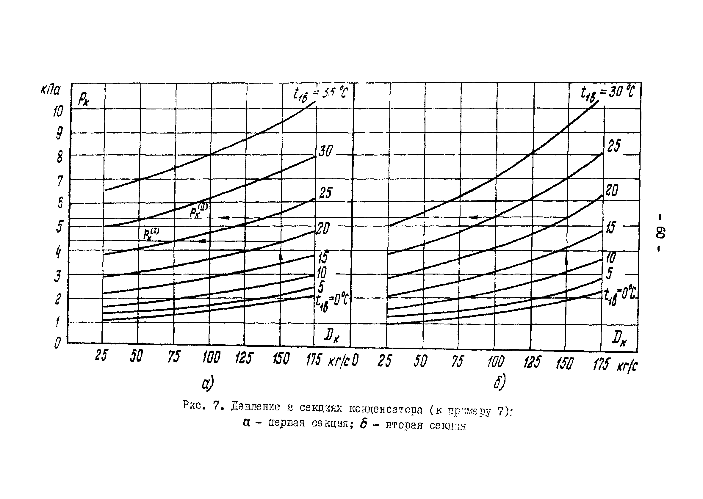 РД 34.30.104