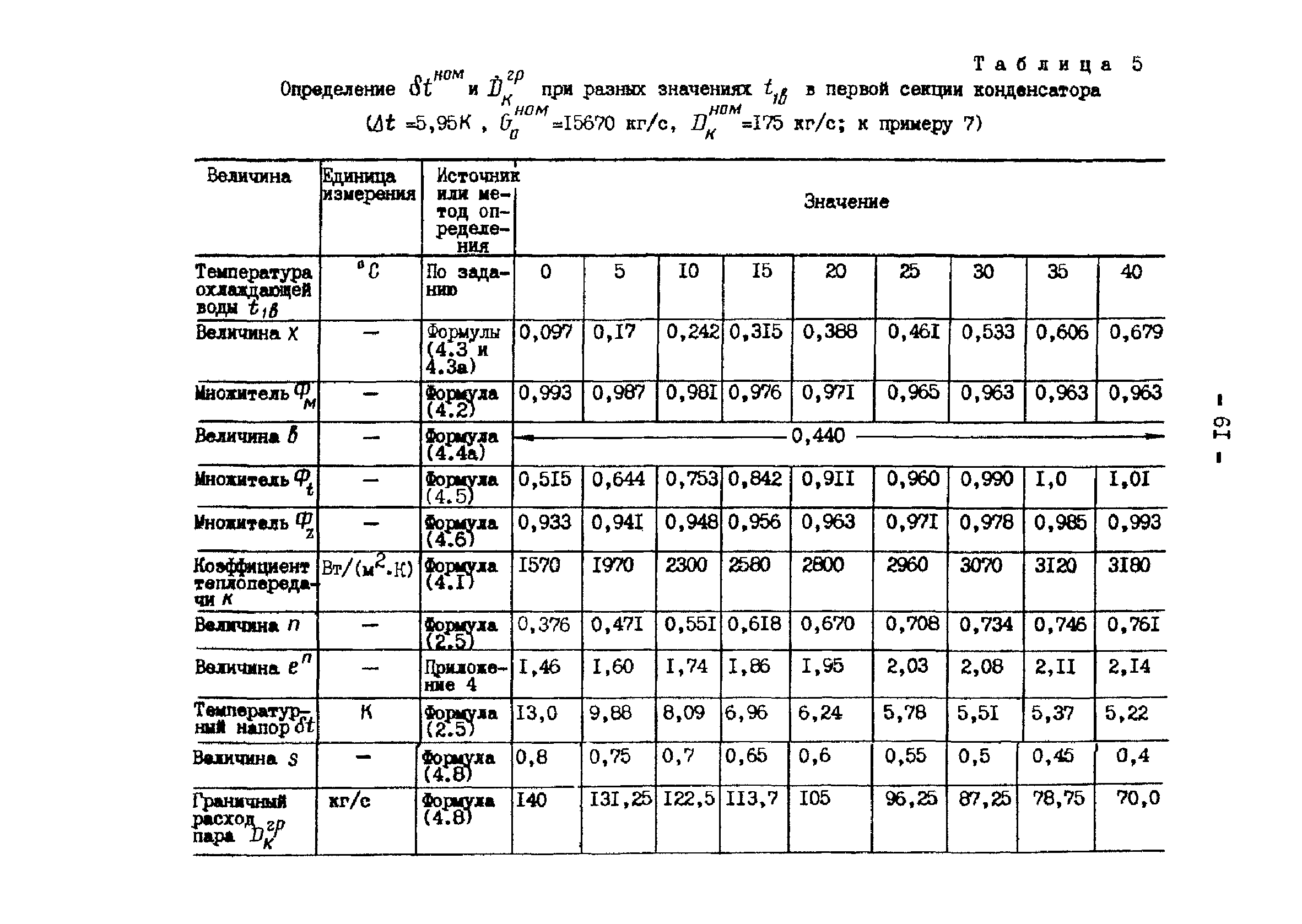 РД 34.30.104