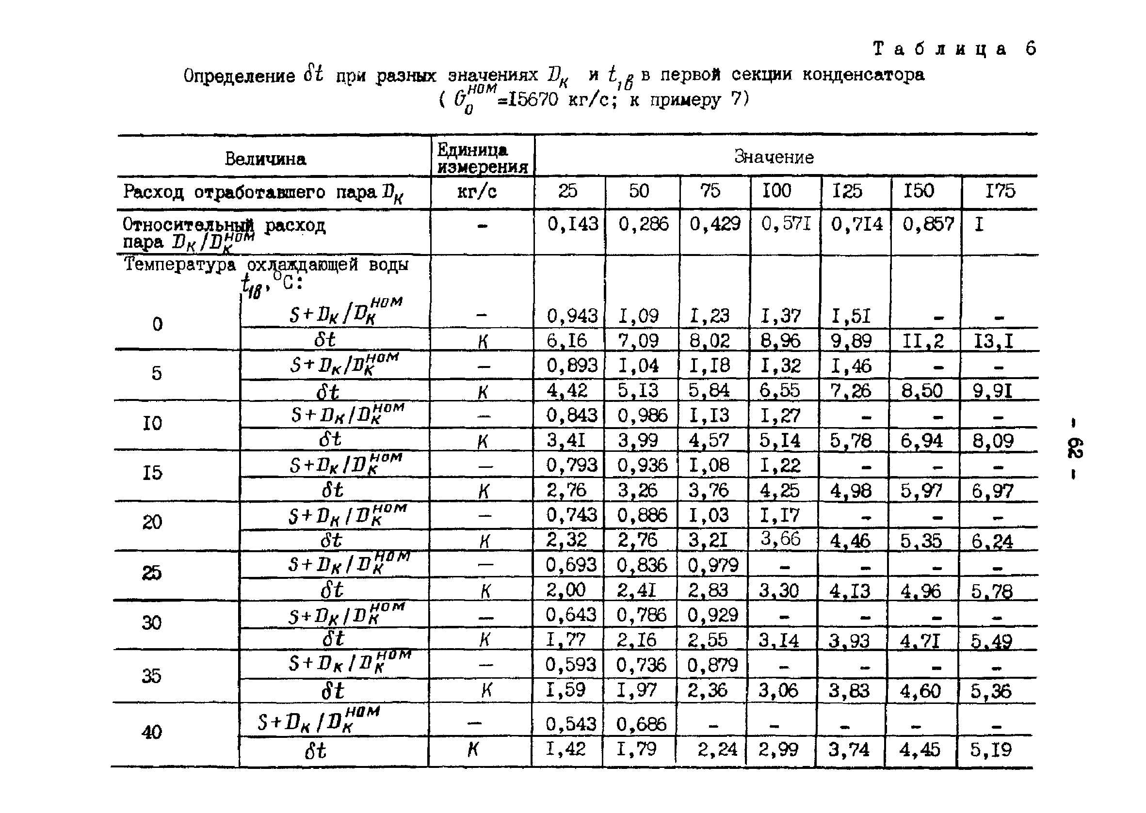 РД 34.30.104