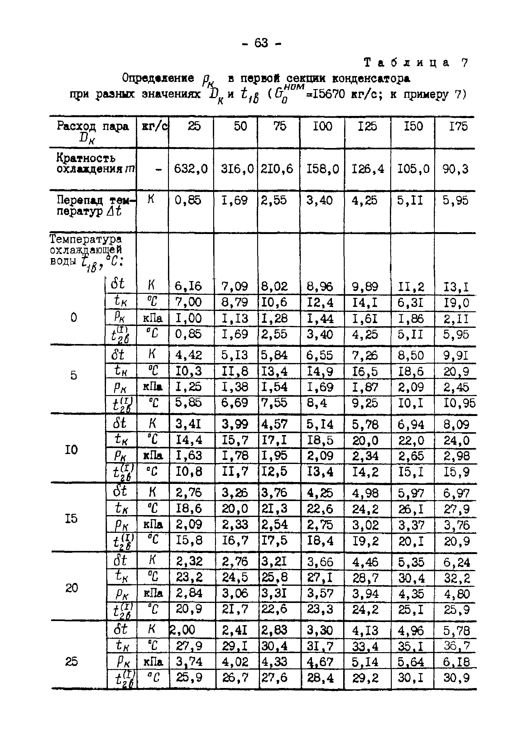 РД 34.30.104