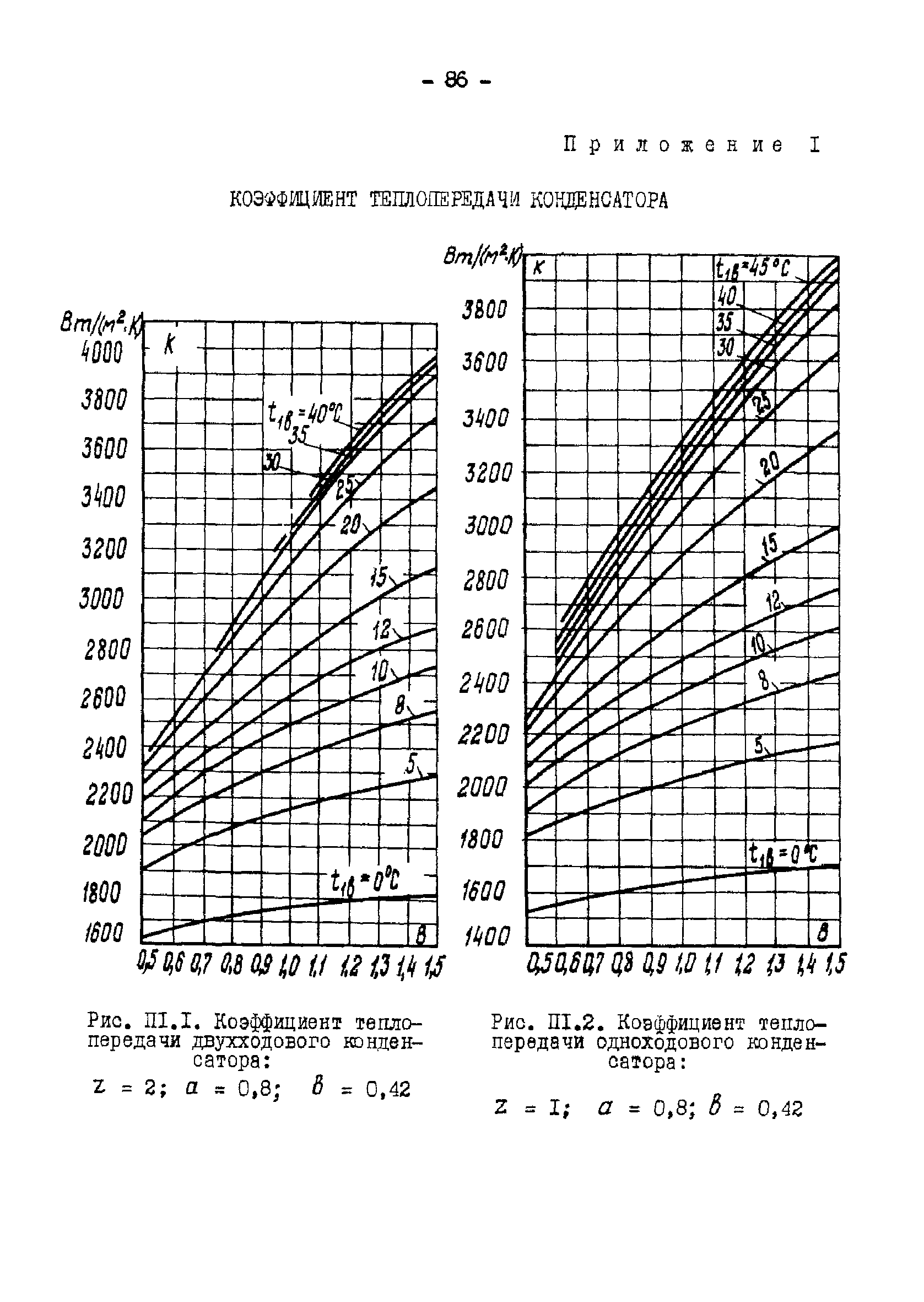 РД 34.30.104