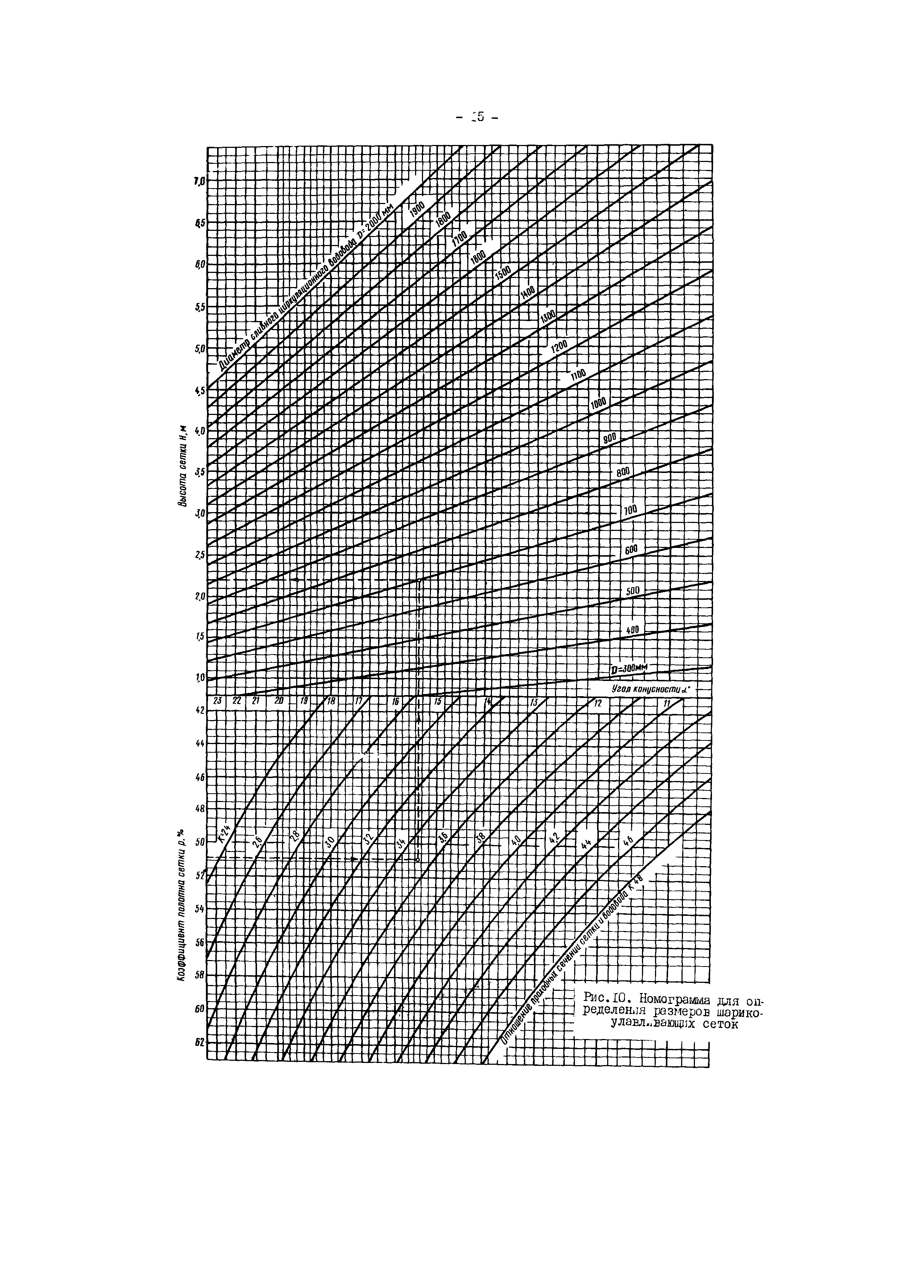 РД 34.30.103