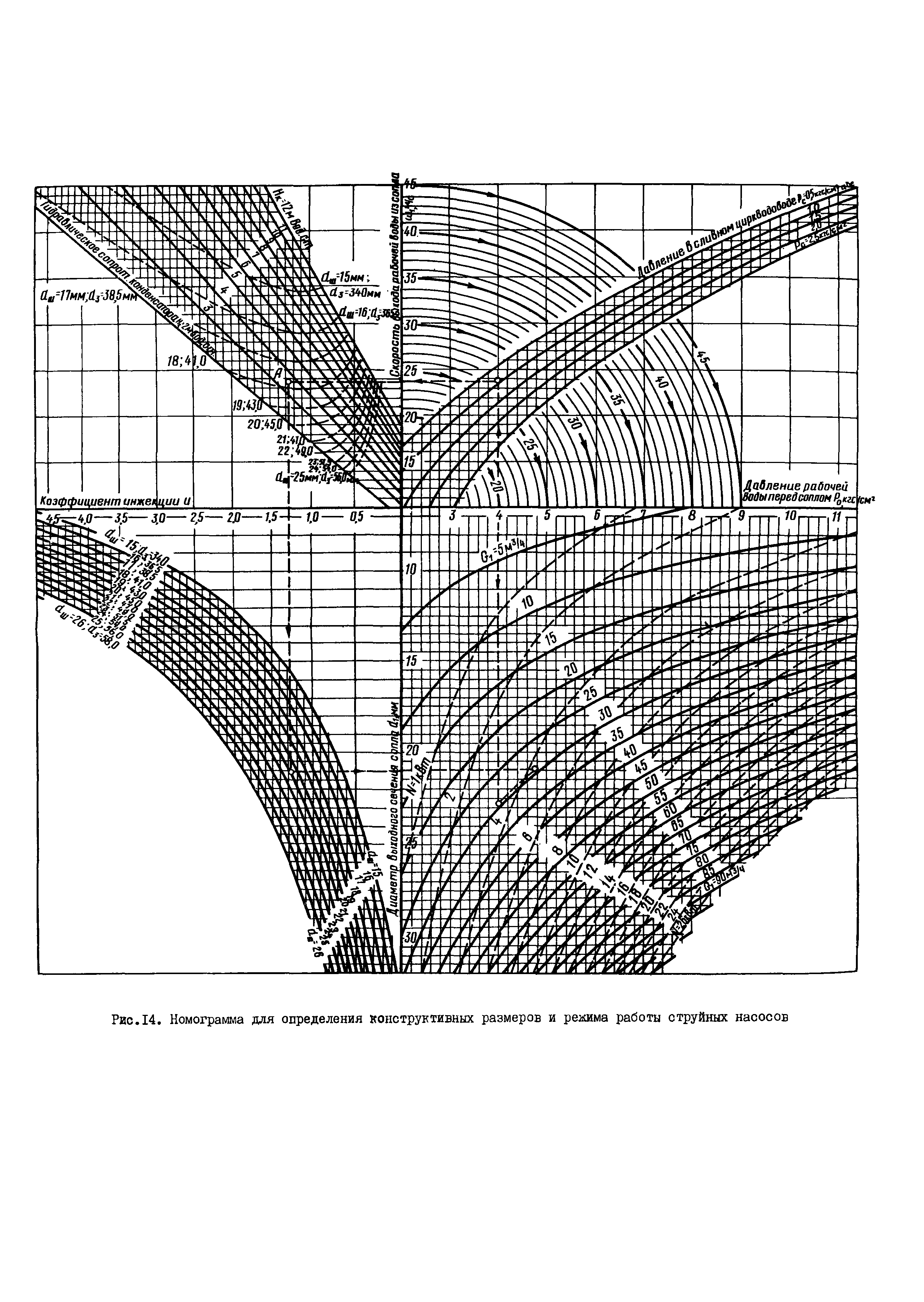 РД 34.30.103