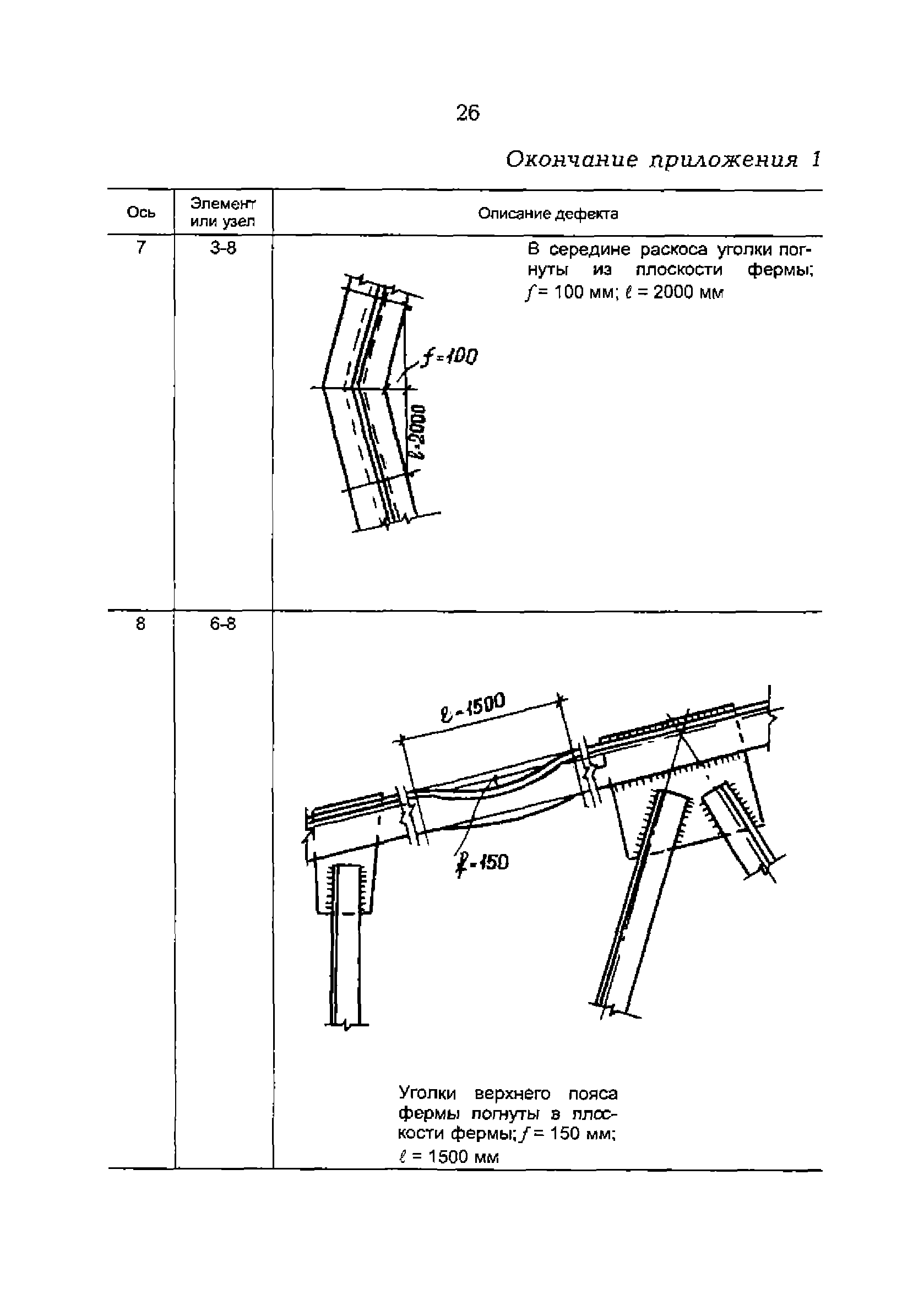 РД 153-34.1-21.530-99