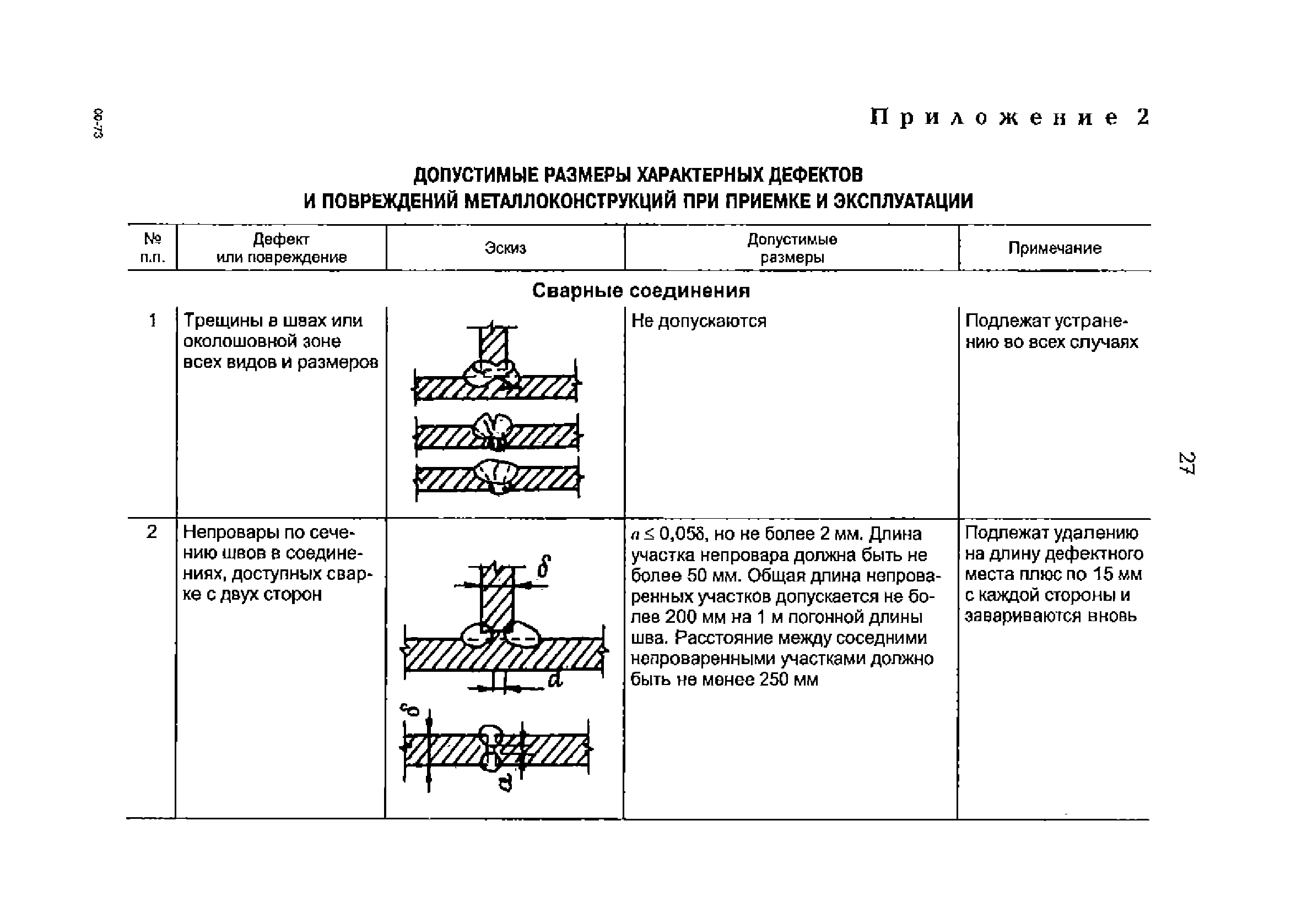 РД 153-34.1-21.530-99