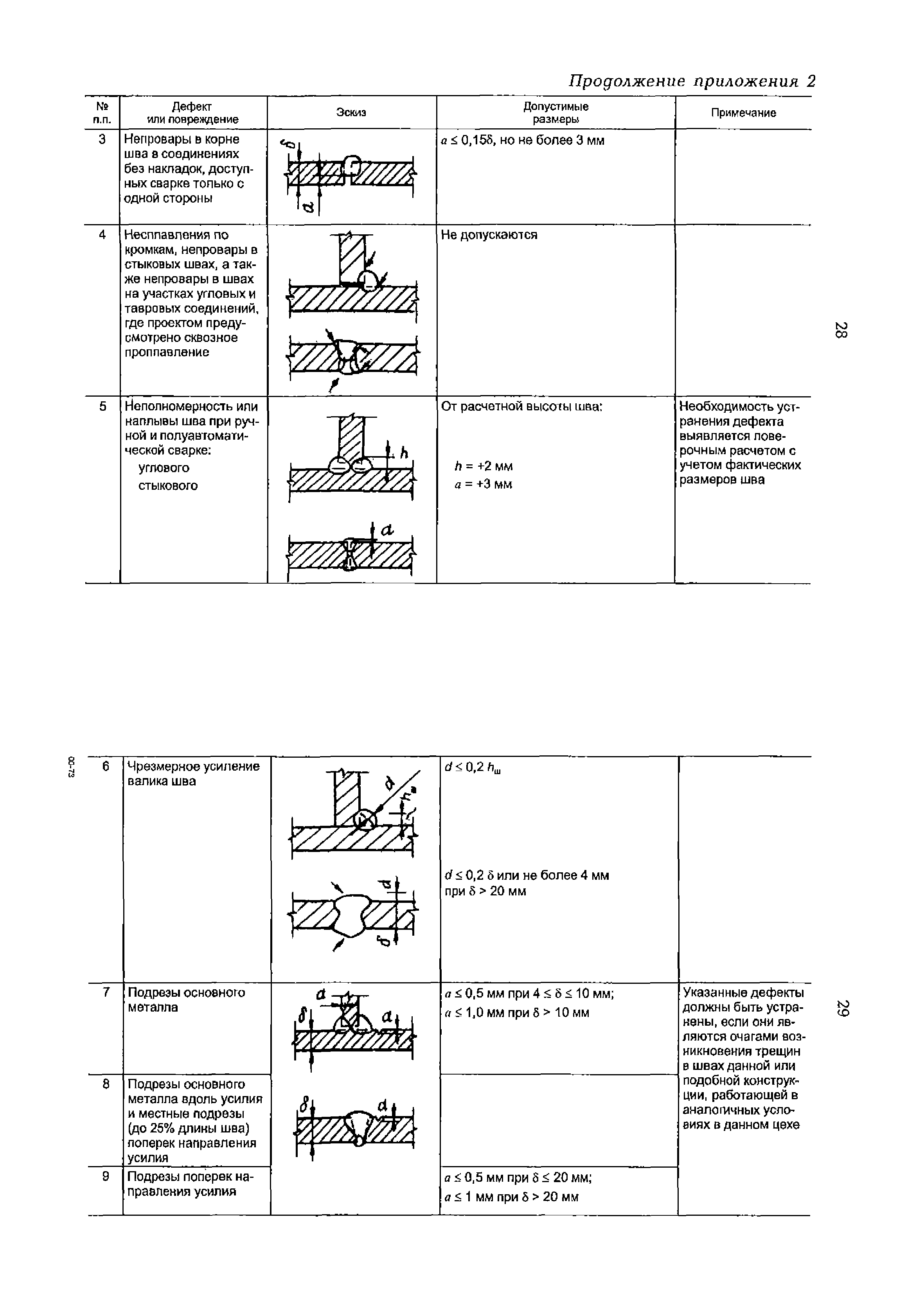 РД 153-34.1-21.530-99